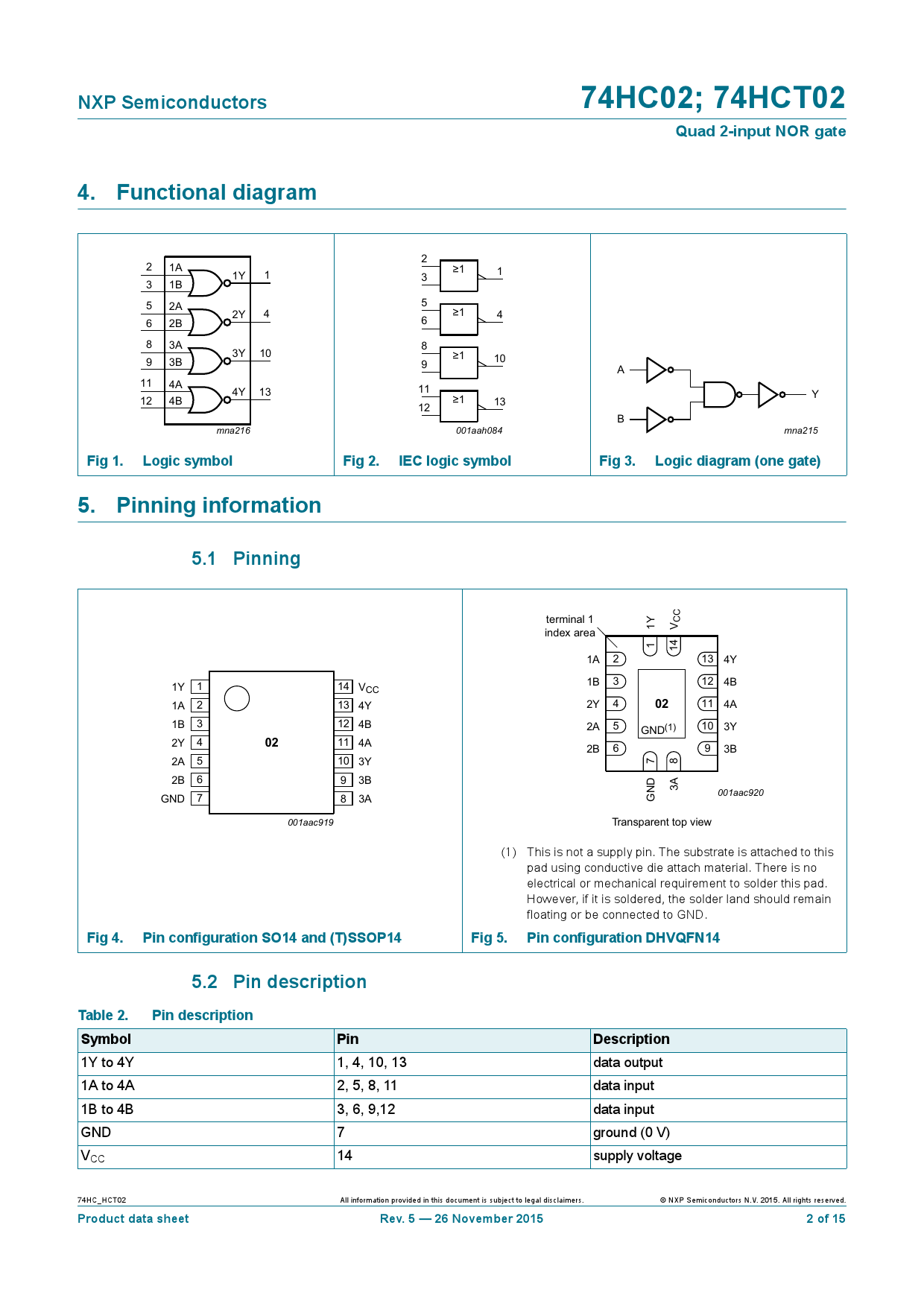 74f02 Component 74HC02D,653_(Nexperia(安世))74HC02D,653中文资料_价格_PDF手册-立创电子商城