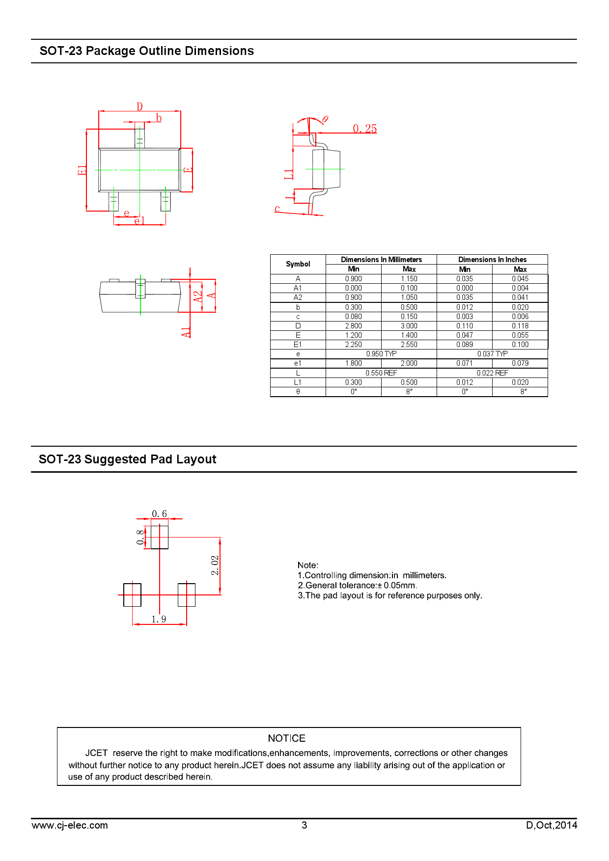 mmbt5401_(cj(江苏长电/长晶))mmbt5401中文资料_价格_pdf手册-立创