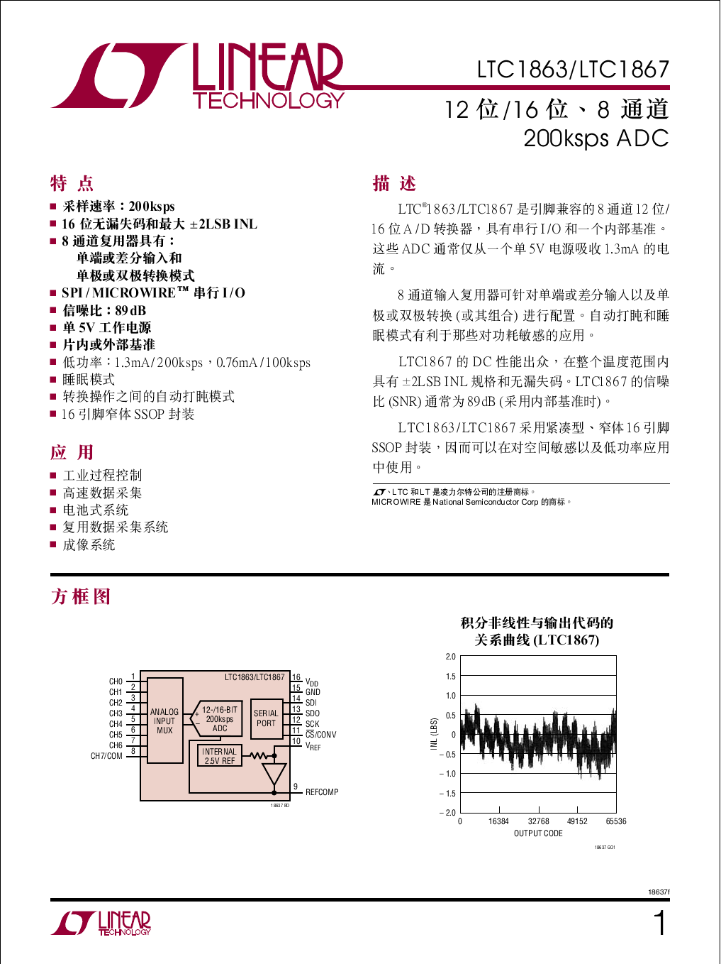 LTC1867CGN#PBF_（ADI(亚德诺)/LINEAR）LTC1867CGN#PBF中文资料_价格_PDF手册-立创电子商城