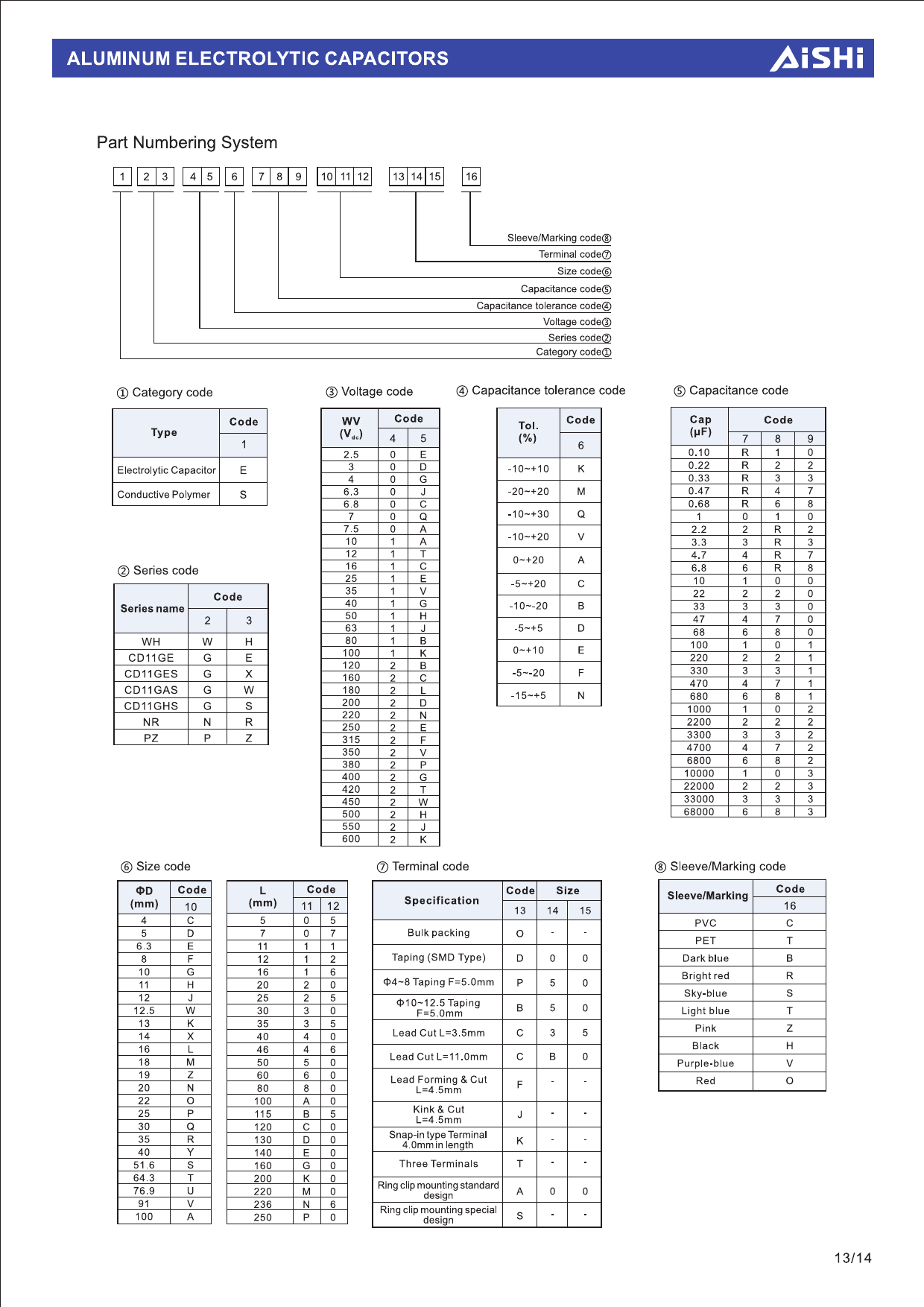 err1hm221f16ot_(aishi(艾华集团))err1hm221f16ot中文资料_价格_pdf