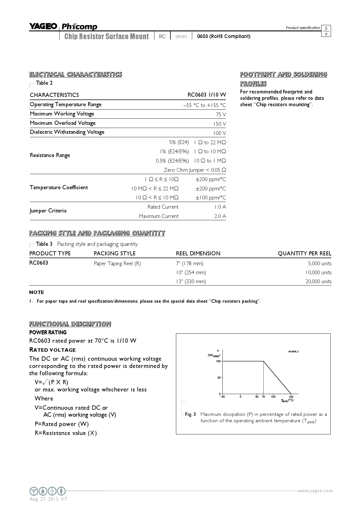 RC0603FR-07100RL_（YAGEO(国巨)）RC0603FR-07100RL中文资料_价格_PDF手册-立创电子商城