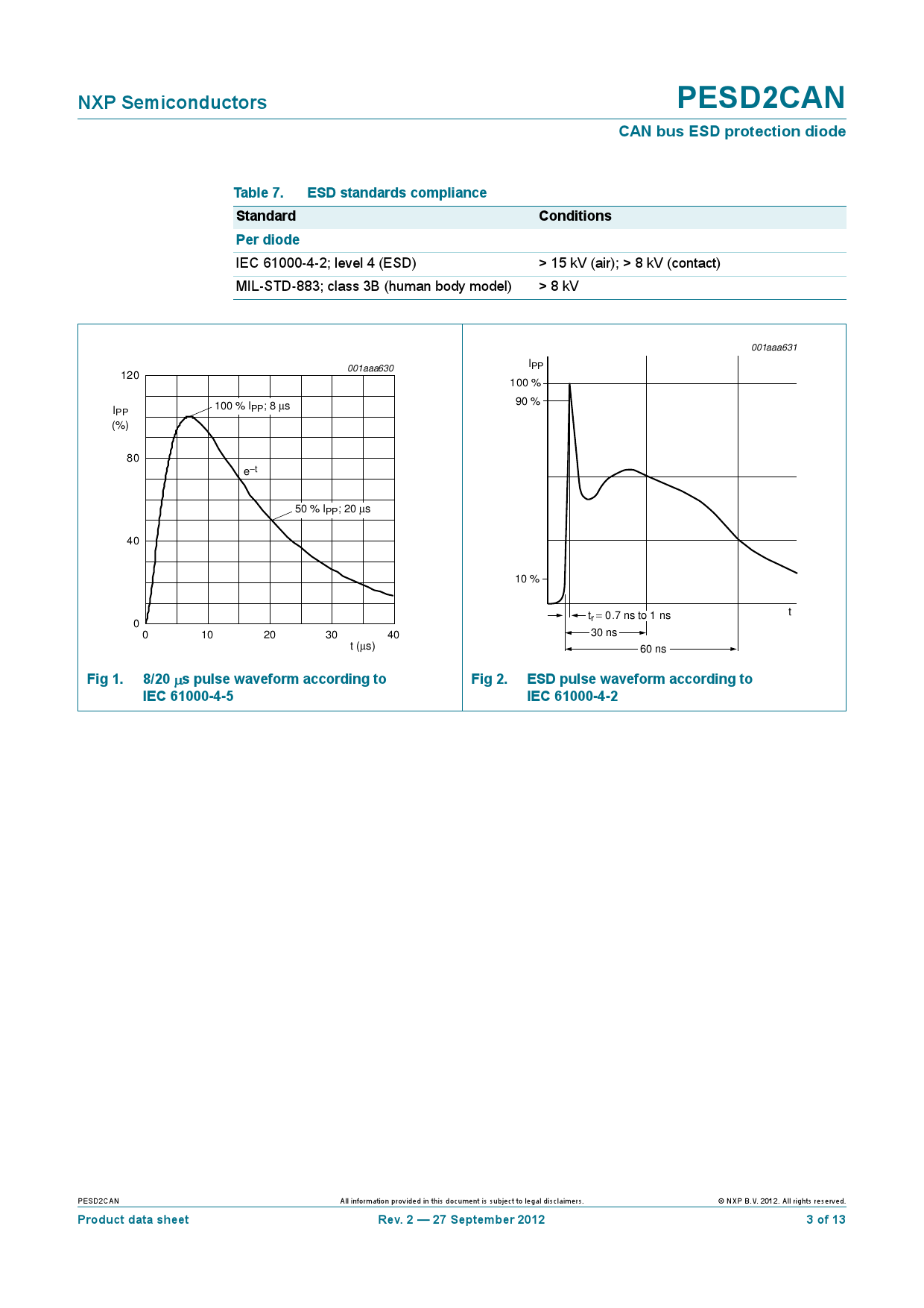 PESD2CAN,215_（Nexperia(安世)）PESD2CAN,215中文资料_价格_PDF手册-立创电子商城