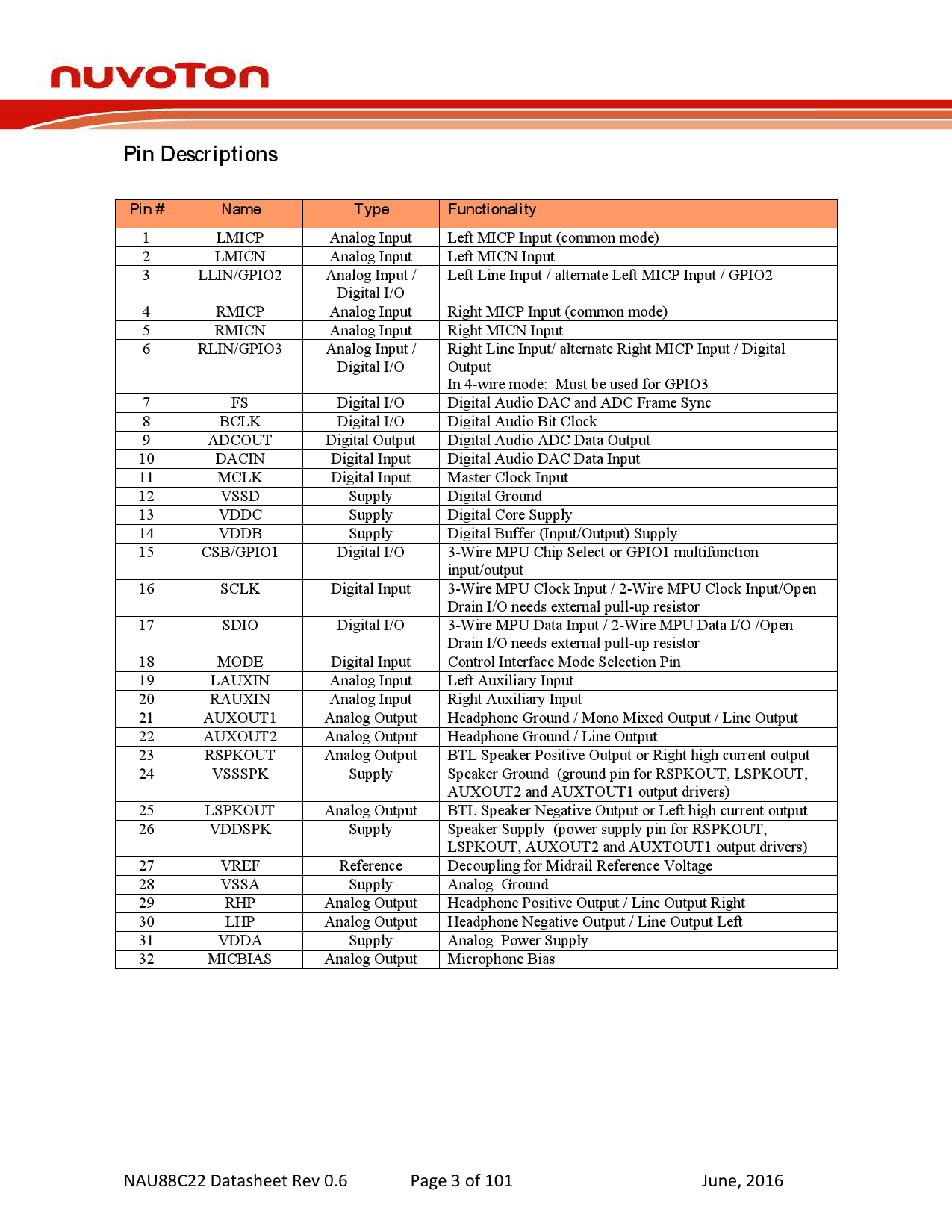 NAU88C22YG_(NUVOTON(新唐))NAU88C22YG中文资料_价格_PDF手册-立创电子商城