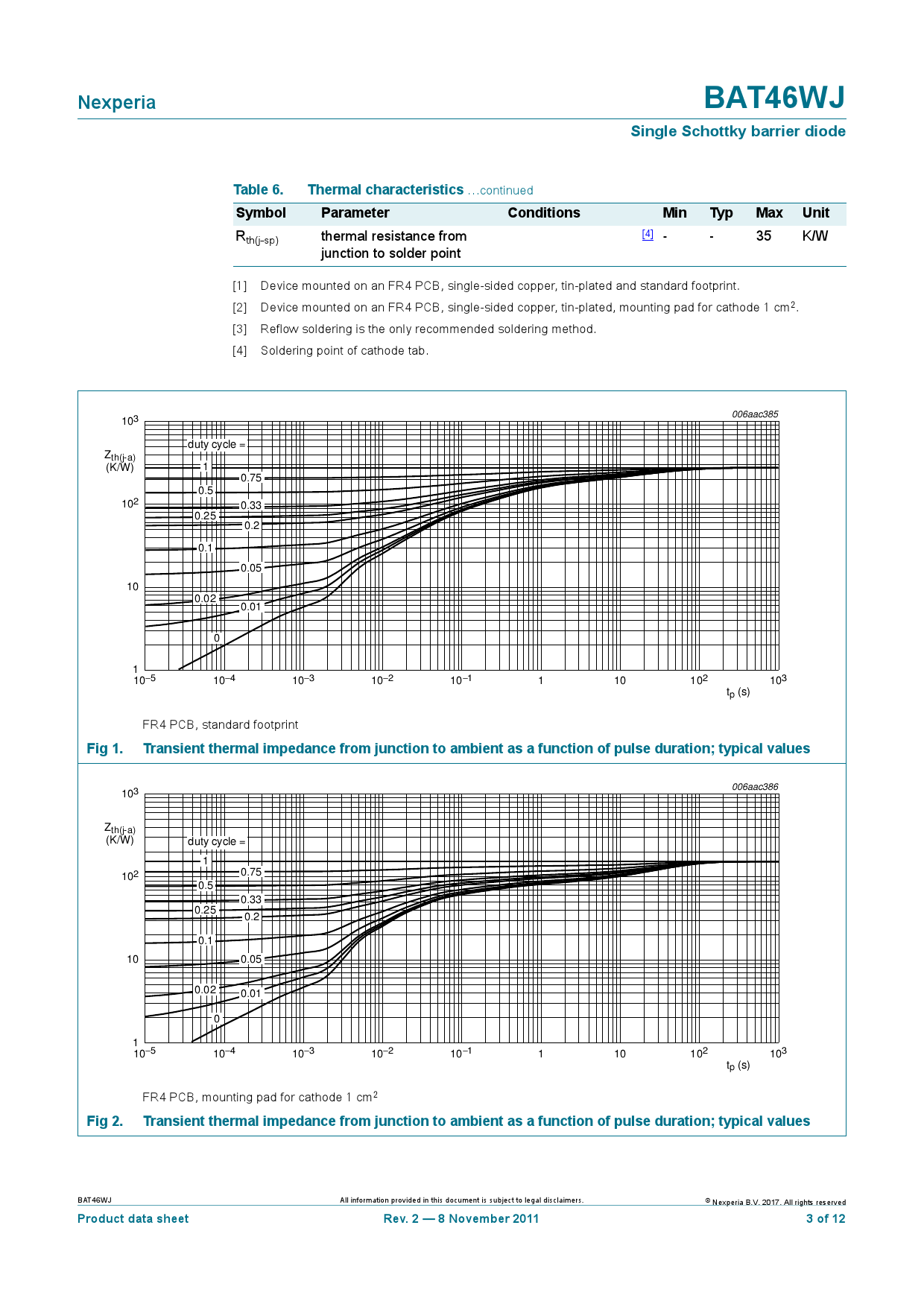 Bat46 BAT46WJ,115_(Nexperia(安世))BAT46WJ,115中文资料_价格_PDF手册-立创电子商城