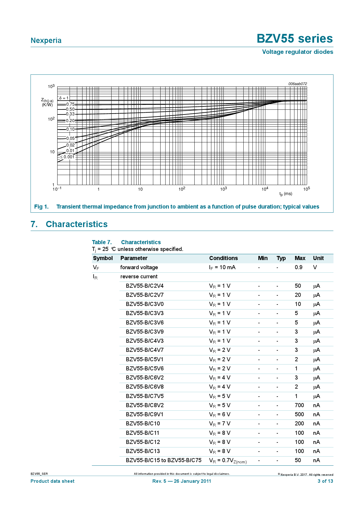 BZV55-C3V3,115_（Nexperia(安世)）BZV55-C3V3,115中文资料_价格_PDF手册-立创电子商城