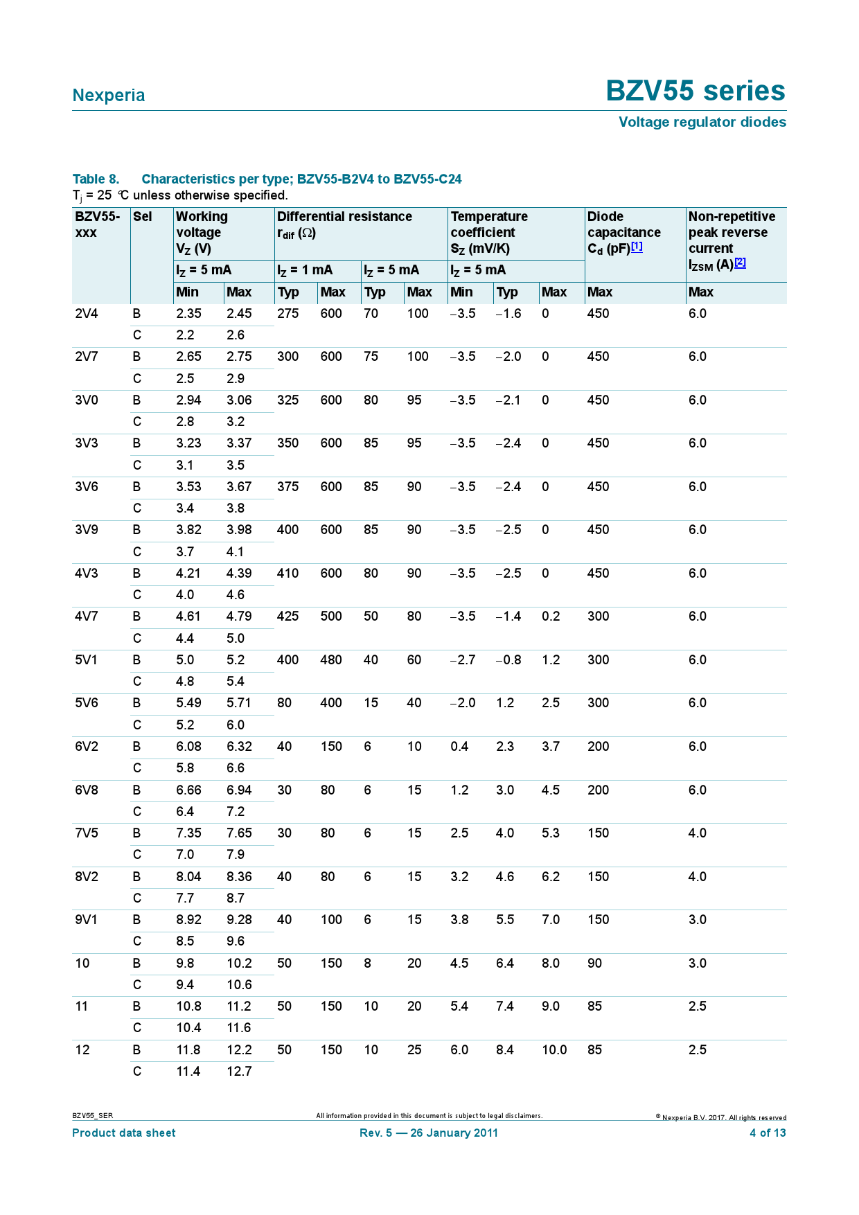 BZV55-C3V3,115_（Nexperia(安世)）BZV55-C3V3,115中文资料_价格_PDF手册-立创电子商城