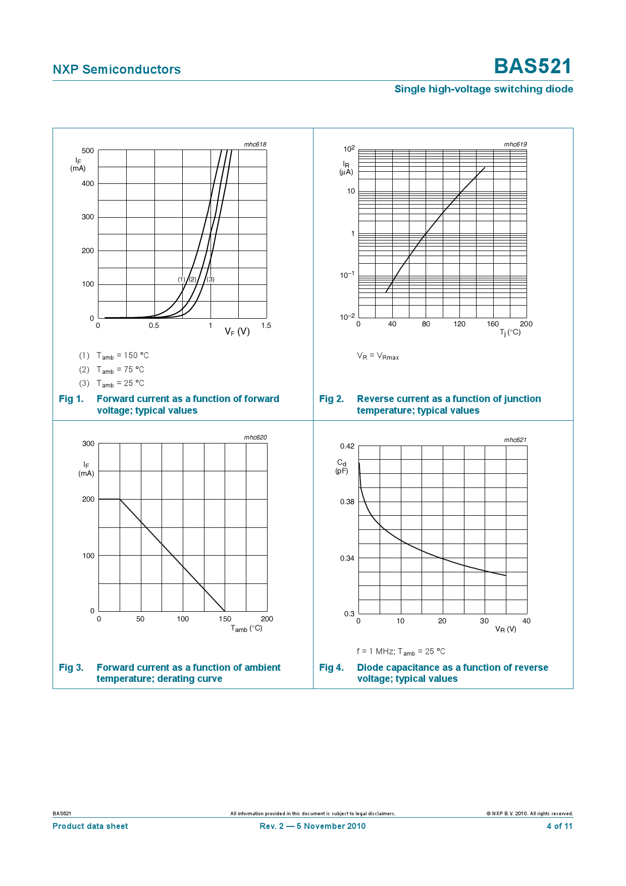 BAS521,115_（Nexperia(安世)）BAS521,115中文资料_价格_PDF手册-立创电子商城