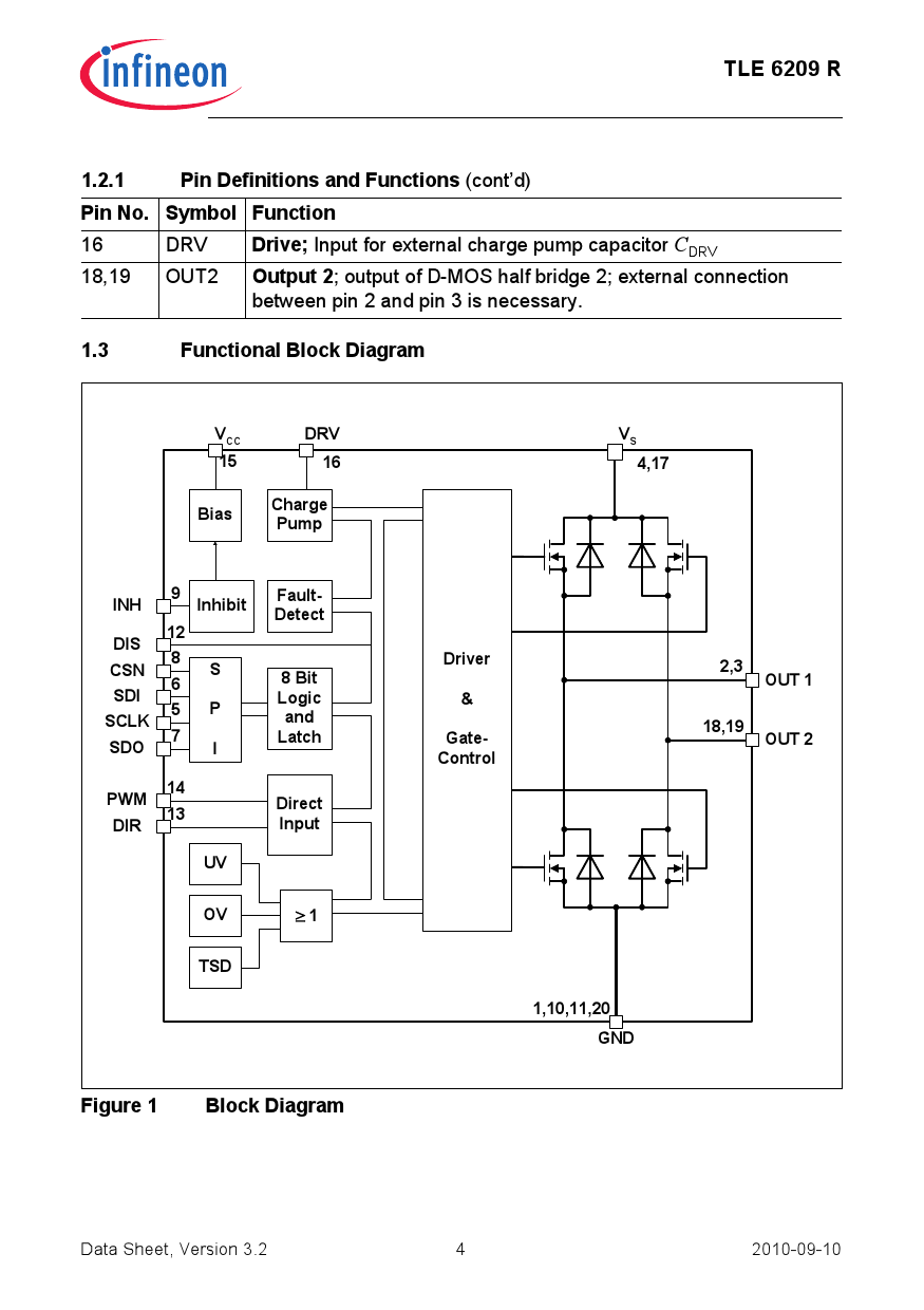 TLE6209R Infineon 英飞凌 TLE6209R中文资料 价格 PDF手册 立创电子商城