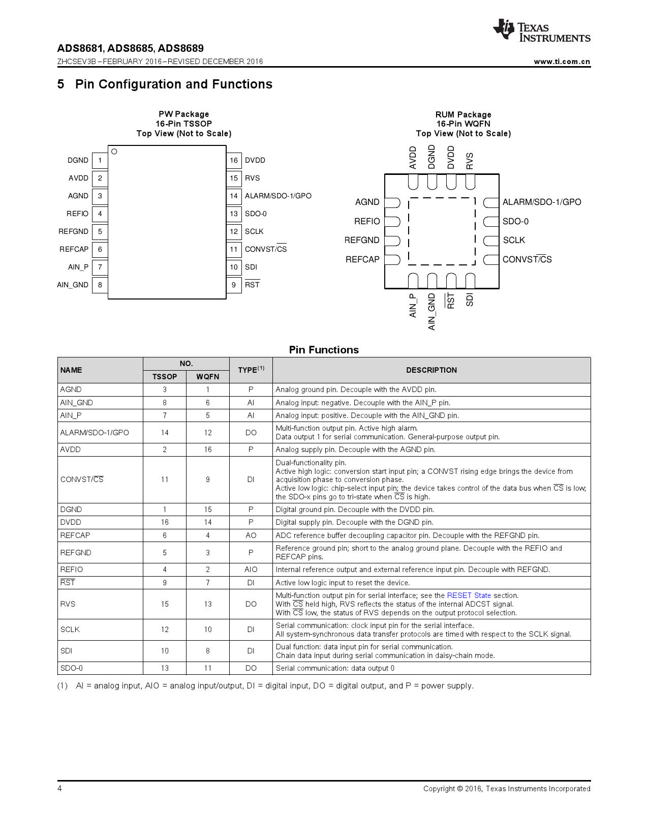 ADS8689IPWR_（TI(德州仪器)）ADS8689IPWR中文资料_价格_PDF手册-立创电子商城
