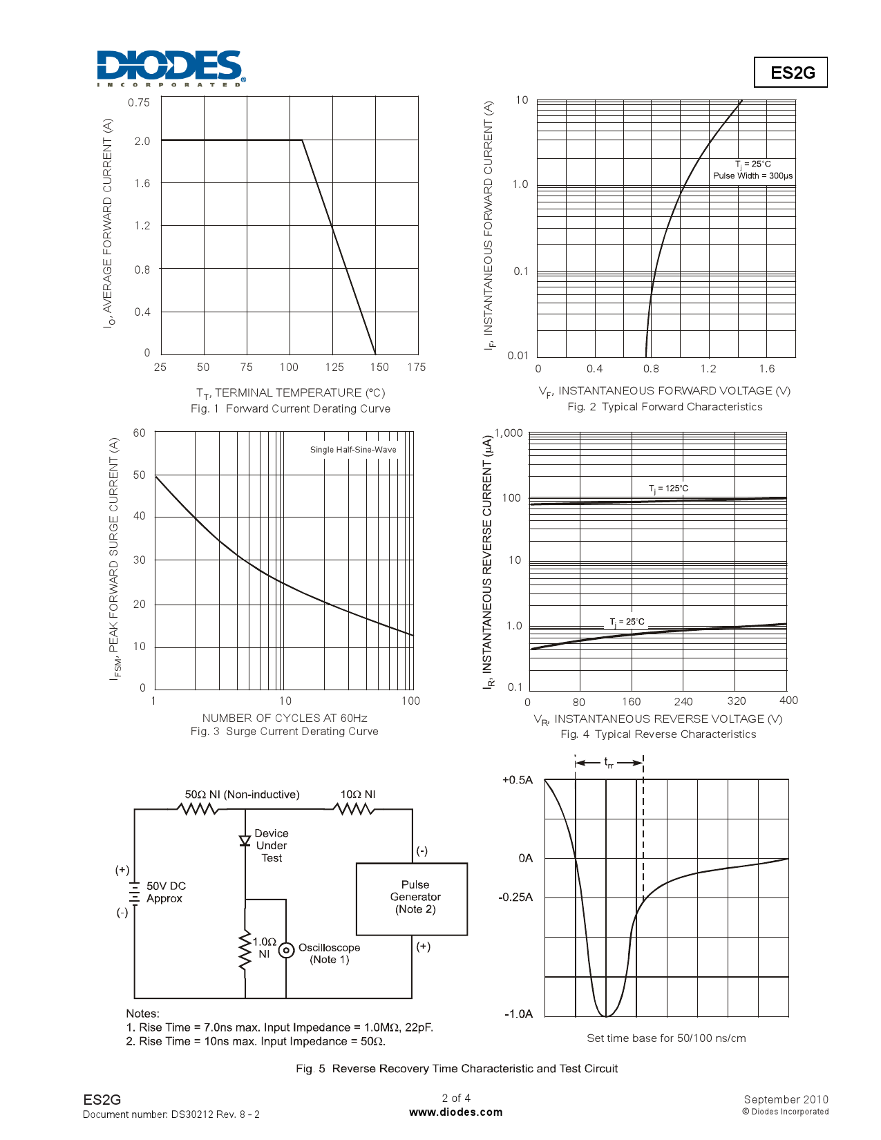 ES2G-13-F_（DIODES(美台)）ES2G-13-F中文资料_价格_PDF手册-立创电子商城 Bildidee 