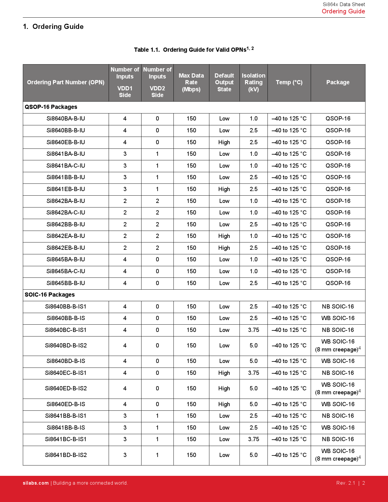 SI8642ED-B-ISR_（SILICON LABS(芯科)）SI8642ED-B-ISR中文资料_价格_PDF手册-立创电子商城