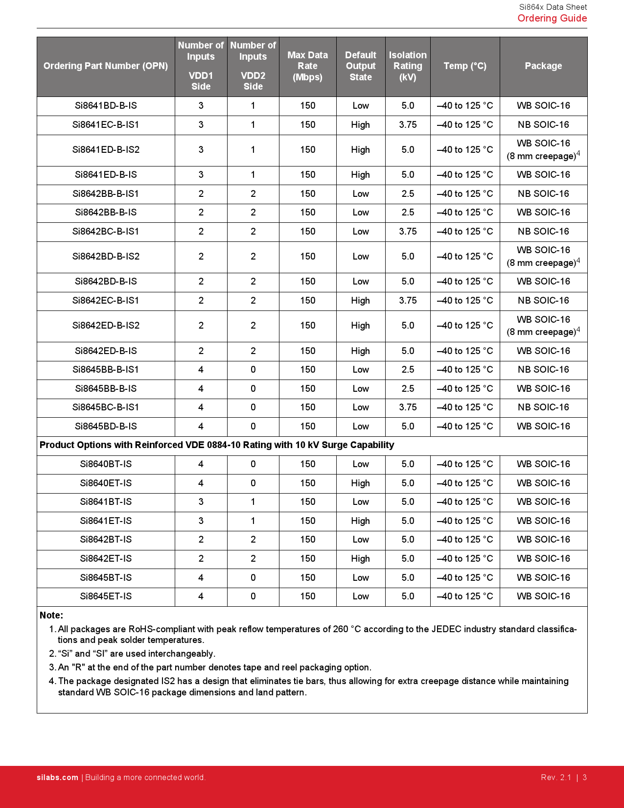 SI8642ED-B-ISR_（SILICON LABS(芯科)）SI8642ED-B-ISR中文资料_价格_PDF手册-立创电子商城