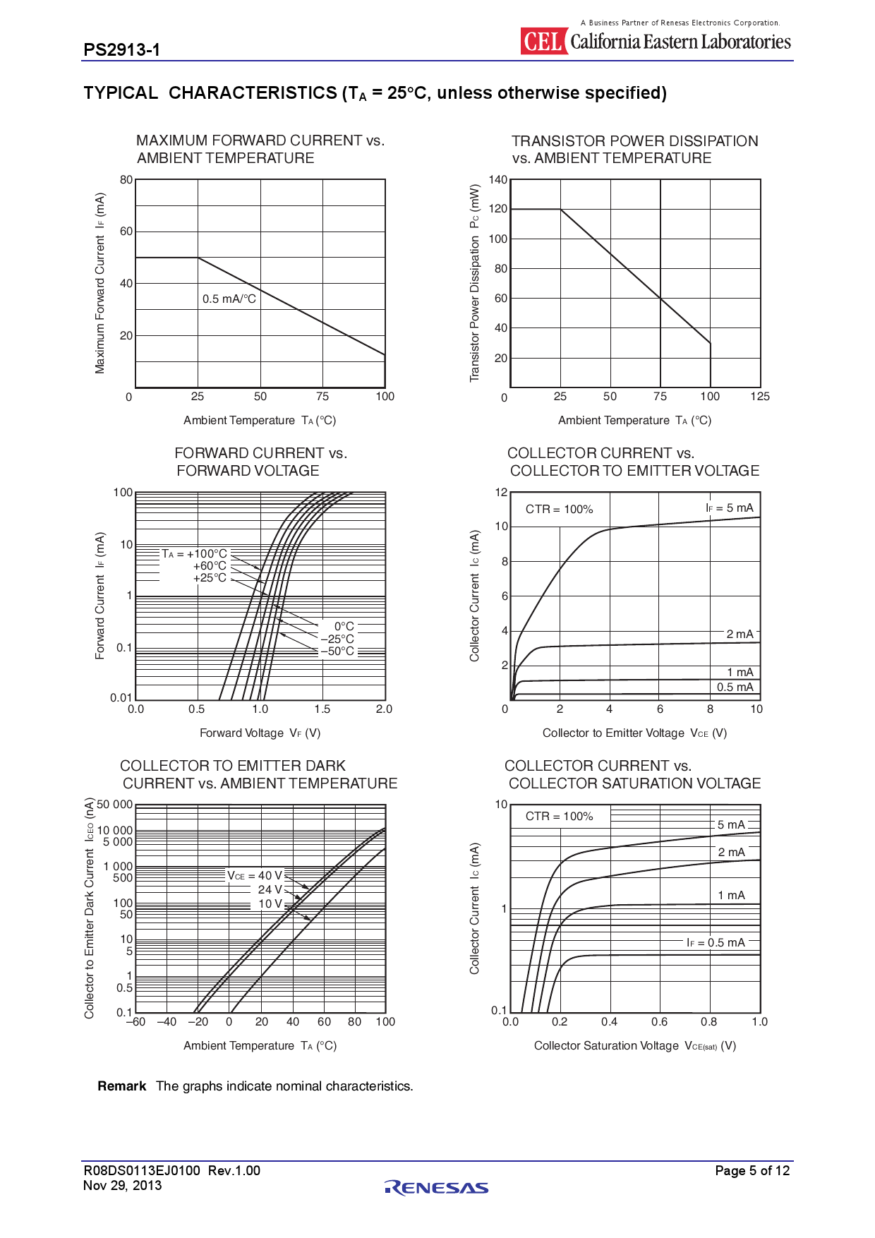 F3 Relevant Answers