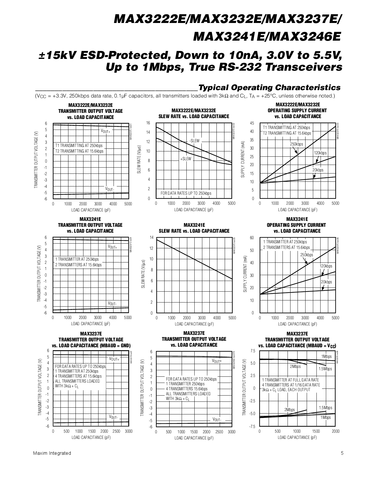 max3232ecwe _(maxim(美信))max3232ecwe 中文资料_价格_pdf手册-立创