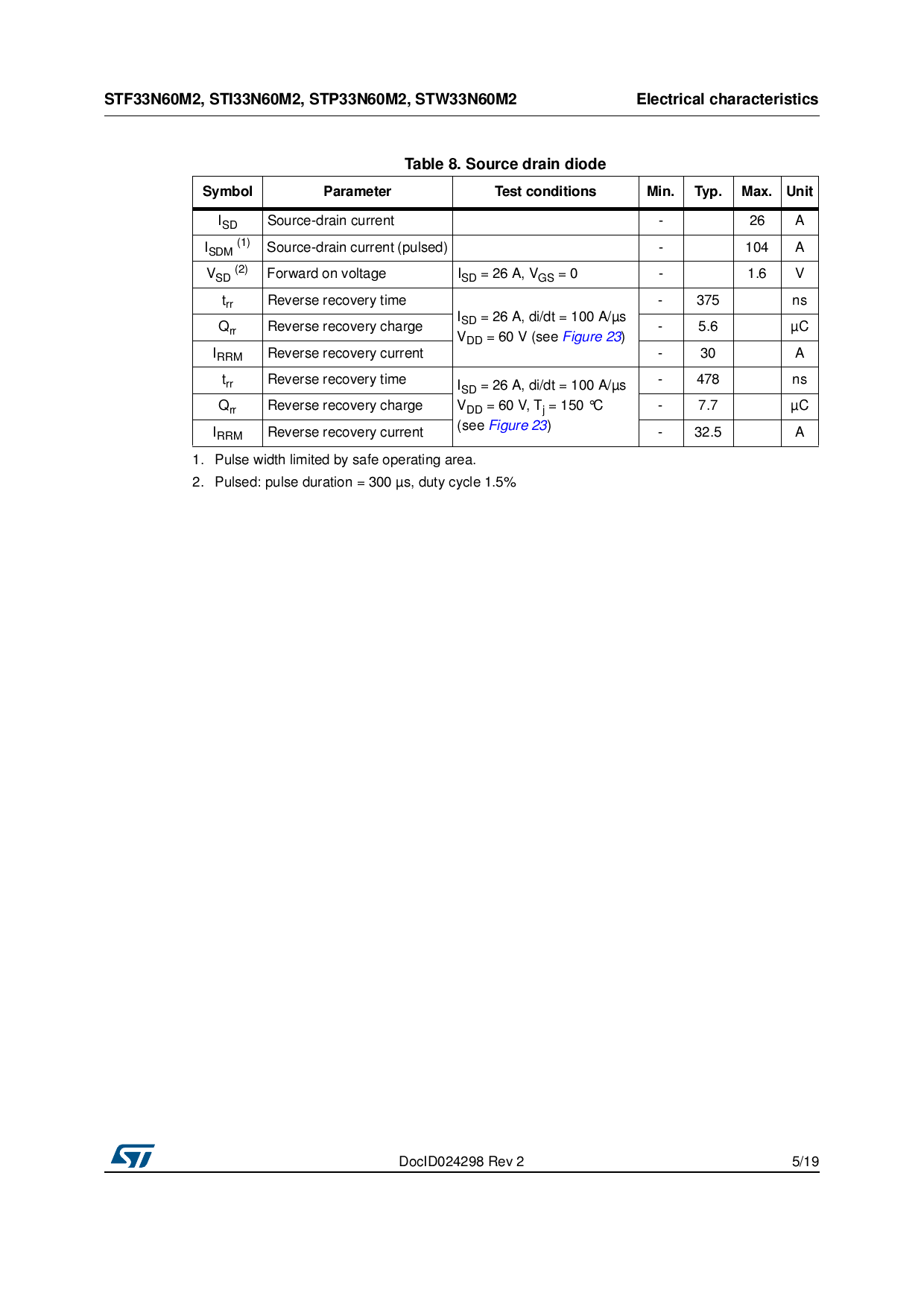 STW33N60M2_(ST(意法半导体))STW33N60M2中文资料_价格_PDF手册-立创电子商城