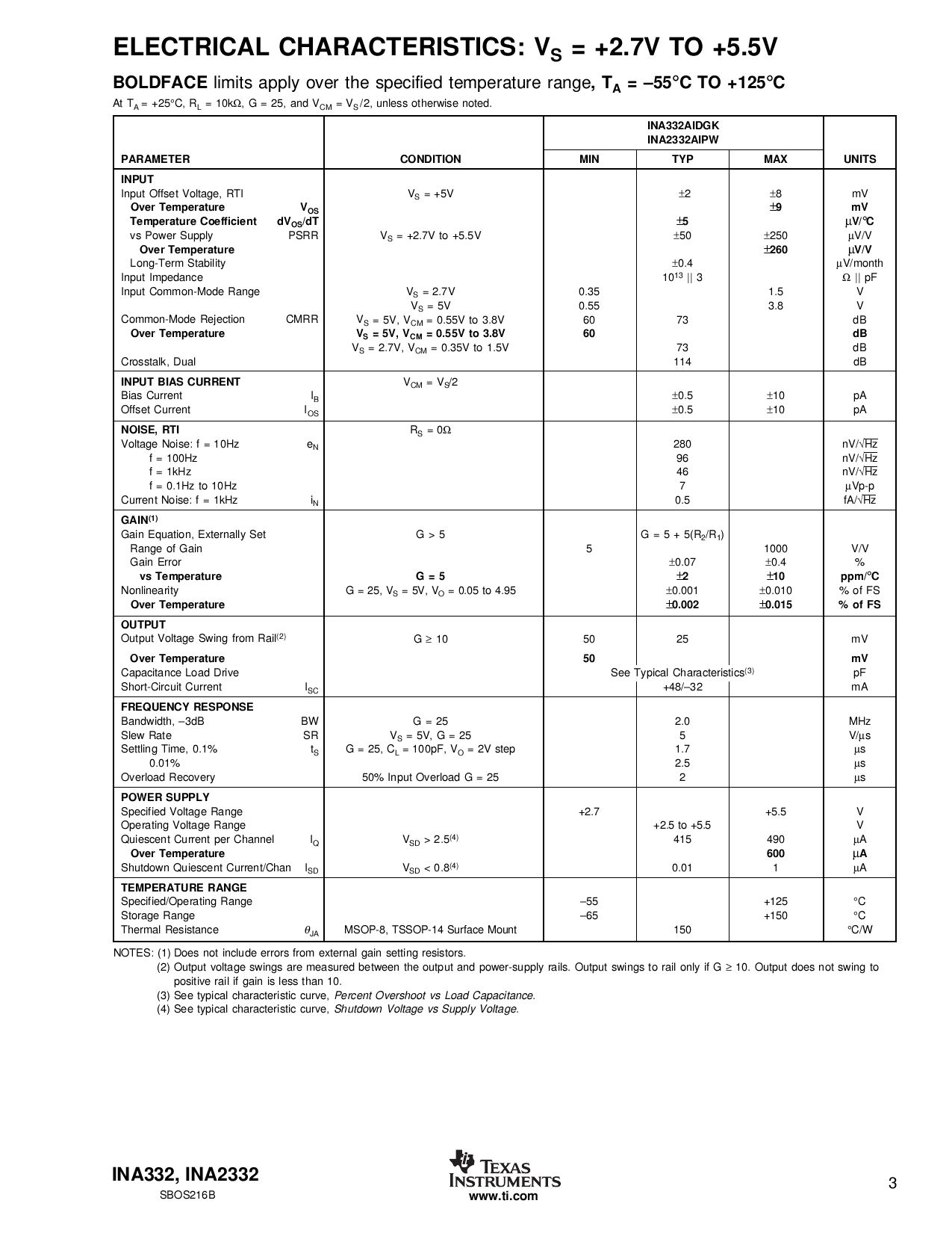 INA332AIDGKR_（TI(德州仪器)）INA332AIDGKR中文资料_价格_PDF手册-立创电子商城
