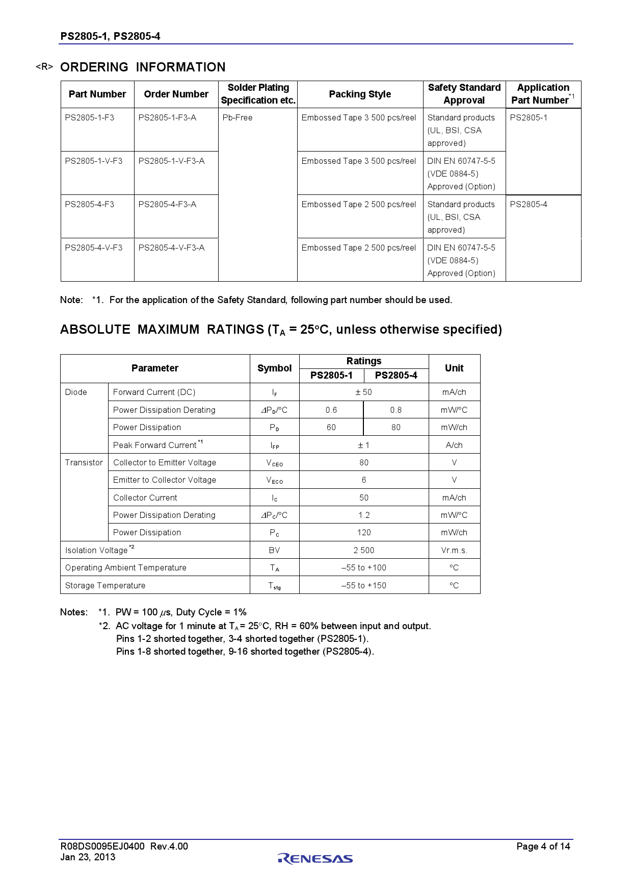 F3 Exam Cram Review