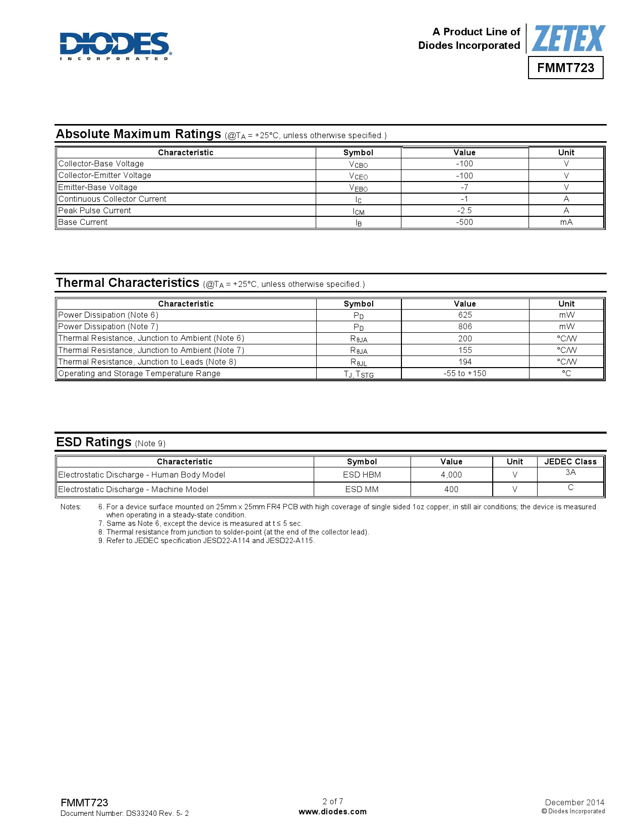 FMMT723TA_（DIODES(美台)）FMMT723TA中文资料_价格_PDF手册-立创电子商城