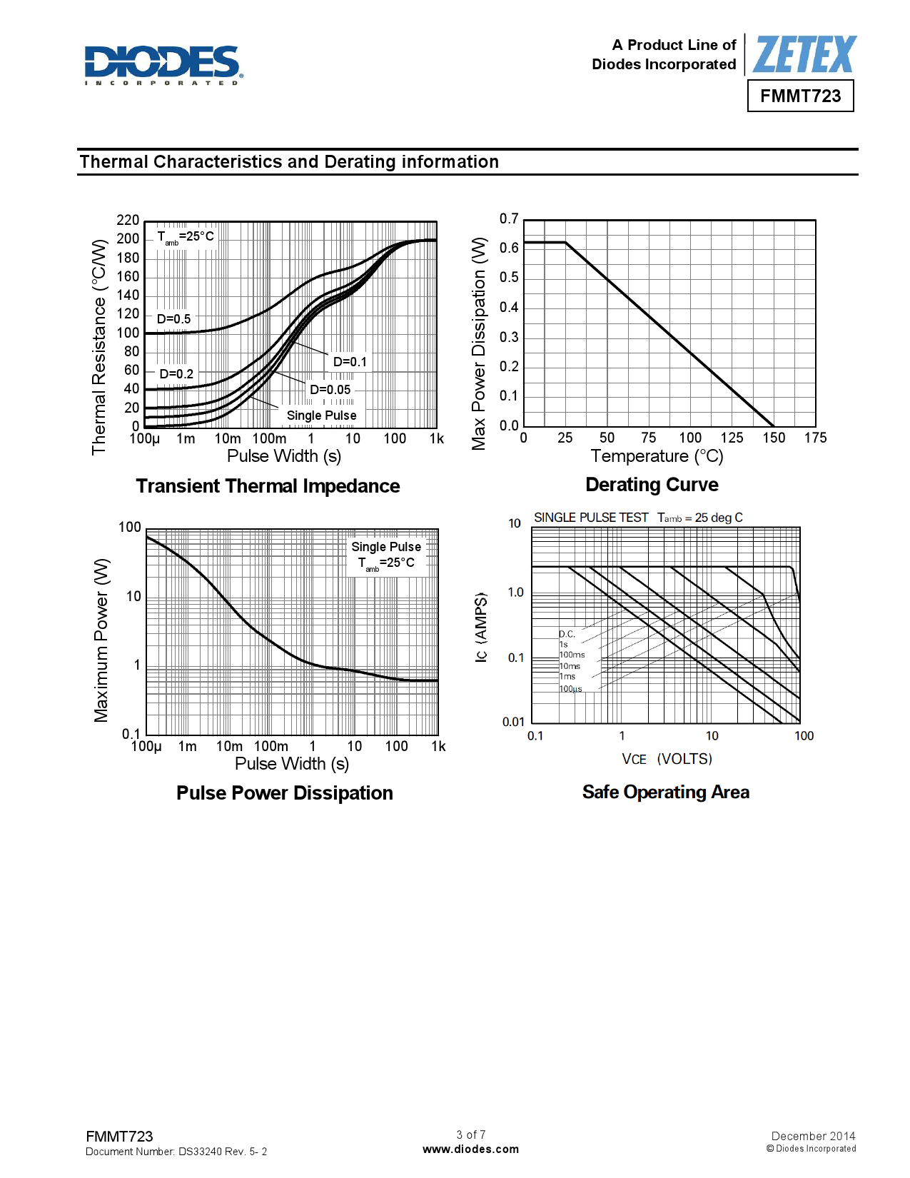 FMMT723TA_（DIODES(美台)）FMMT723TA中文资料_价格_PDF手册-立创电子商城