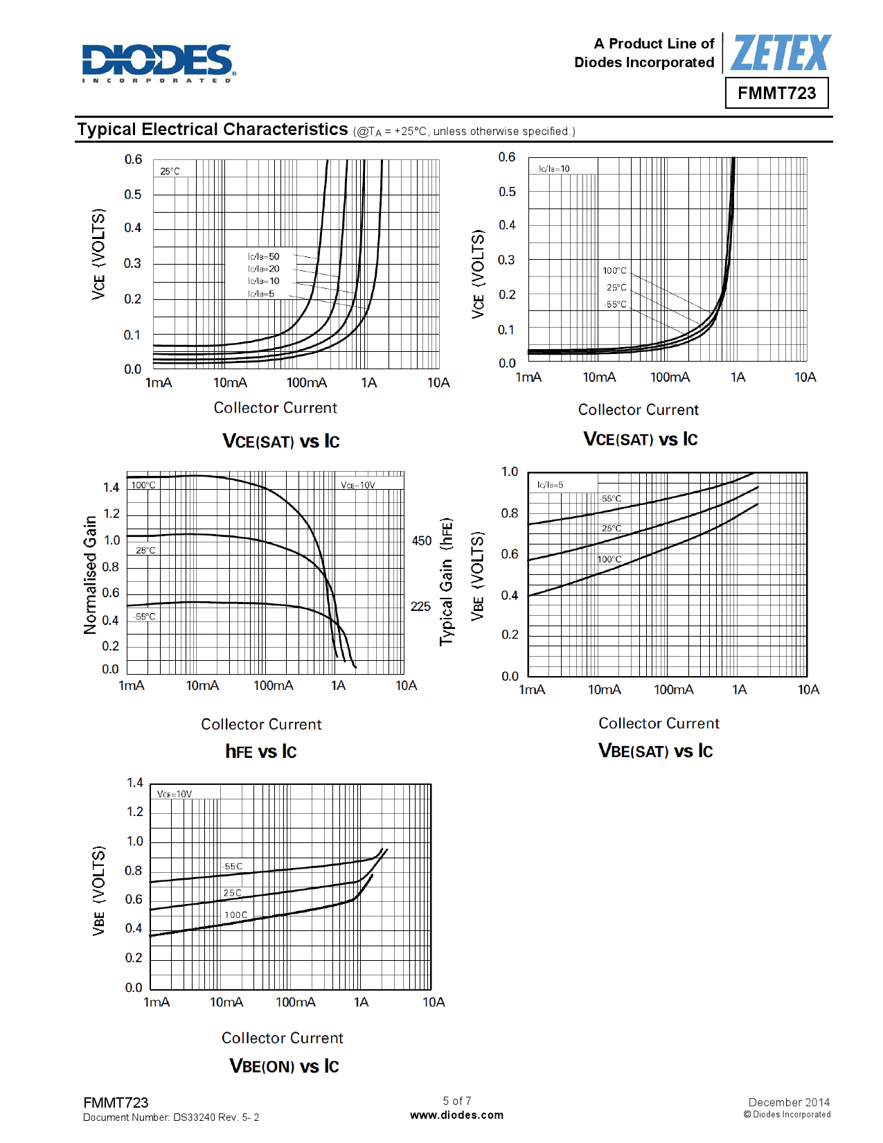 FMMT723TA_（DIODES(美台)）FMMT723TA中文资料_价格_PDF手册-立创电子商城