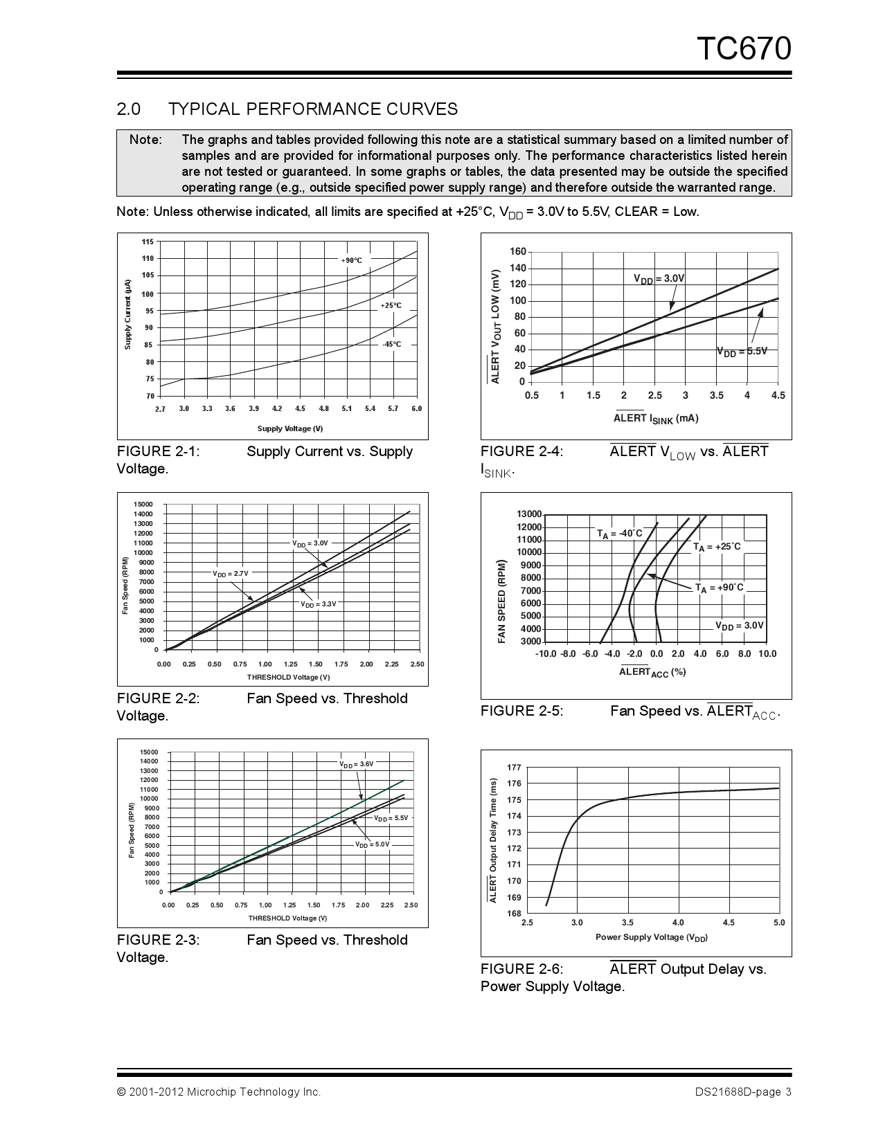 TC670ECHTR_(MICROCHIP(美国微芯))TC670ECHTR中文资料_价格_PDF手册-立创电子商城