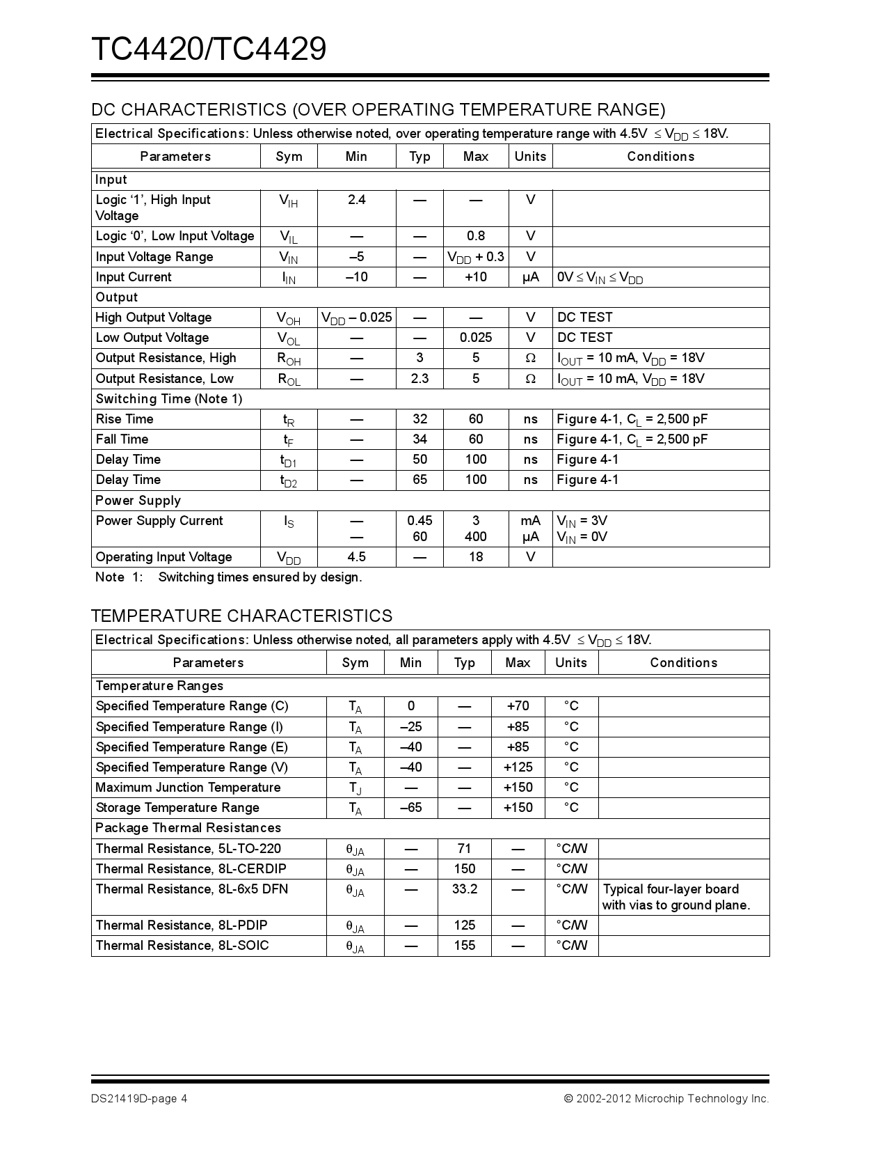 tc4420eoa713_(microchip(美国微芯))tc4420eoa713中文资料_价格_pdf