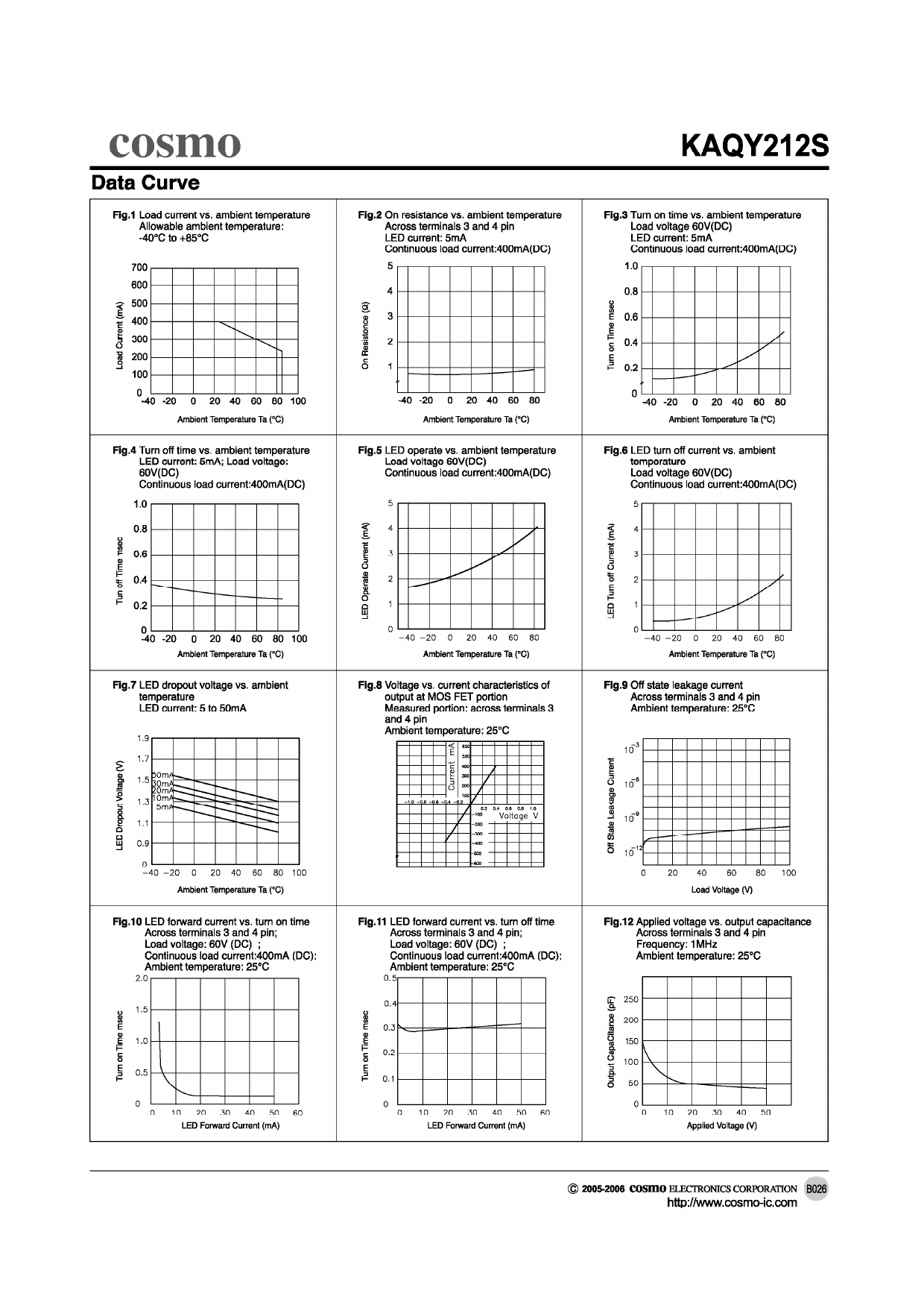 KAQY212S_（cosmo(冠西)）KAQY212S中文资料_价格_PDF手册-立创电子商城