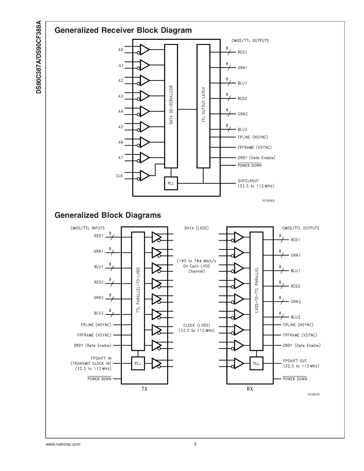 DS90C387AVJD/NOPB_（TI(德州仪器)）DS90C387AVJD/NOPB中文资料_价格_PDF手册-立创电子商城