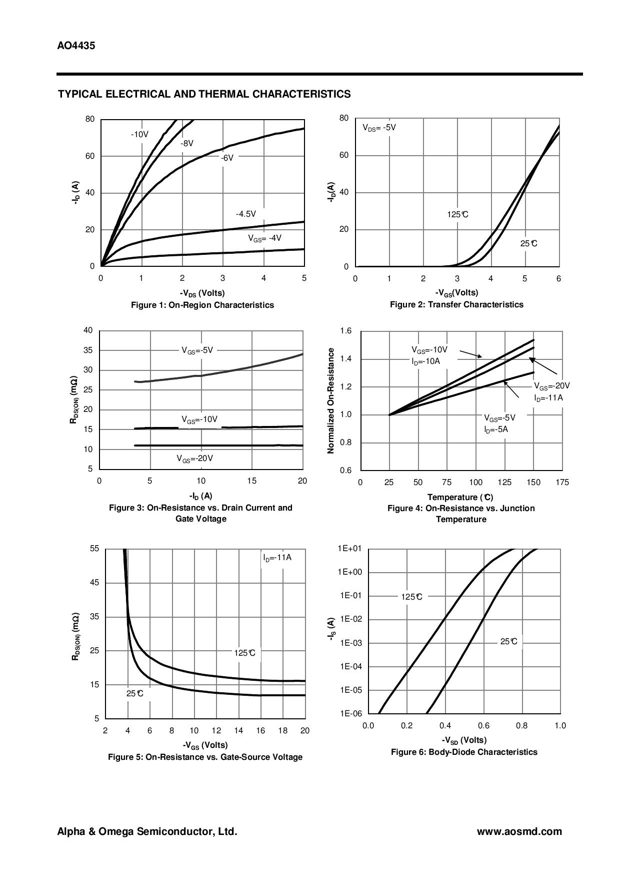 AO4435_（AOS）AO4435中文资料_价格_PDF手册-立创电子商城