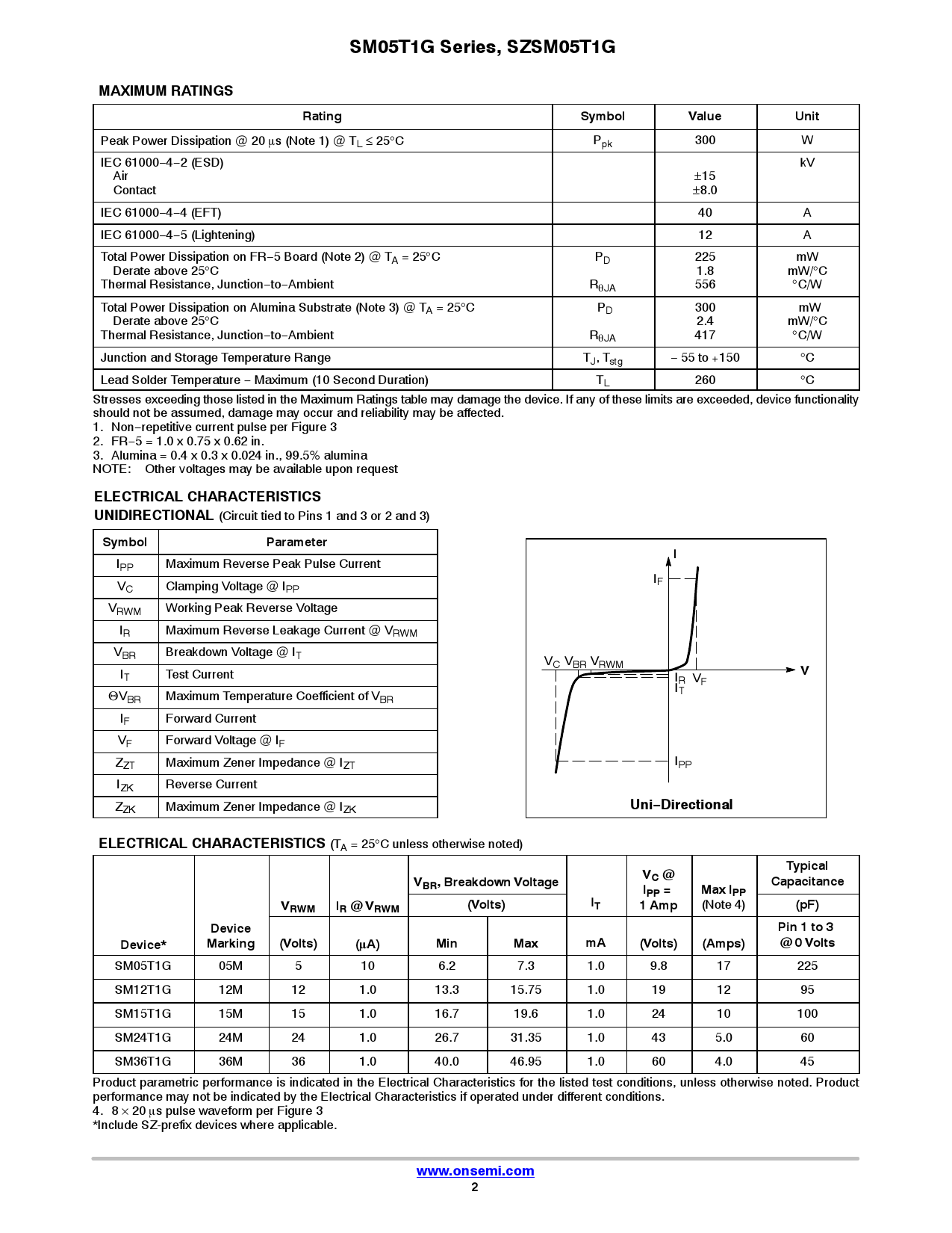 SM36T1G_（onsemi(安森美)）SM36T1G中文资料_价格_PDF手册-立创电子商城