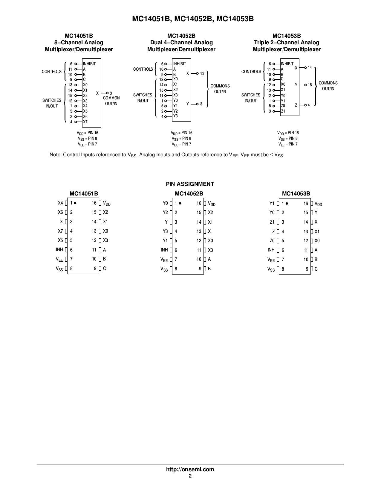 MC14053BDTR2G_（onsemi(安森美)）MC14053BDTR2G中文资料_价格_PDF手册-立创电子商城