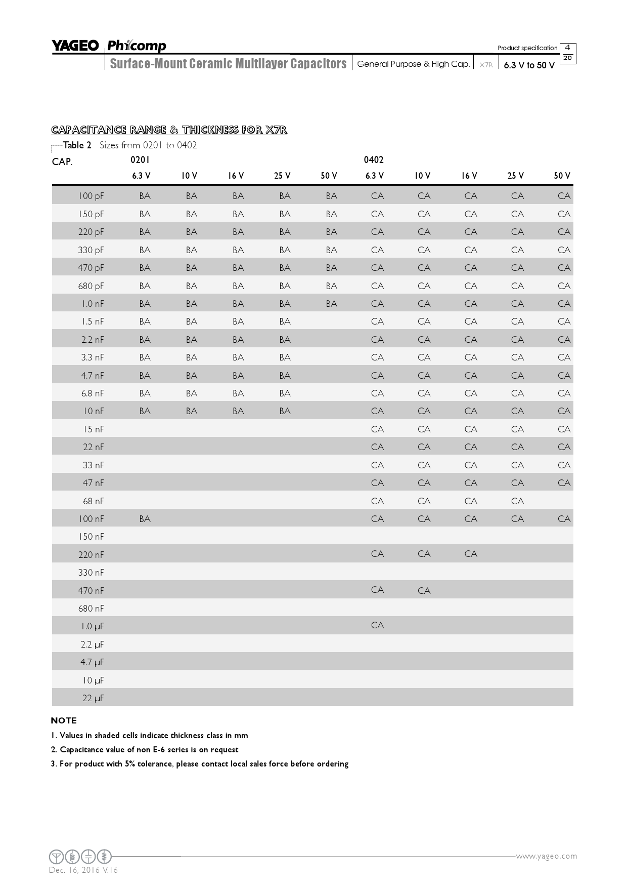 CC0603KRX7R9BB104_（YAGEO(国巨)）CC0603KRX7R9BB104中文资料_价格_PDF手册-立创电子商城