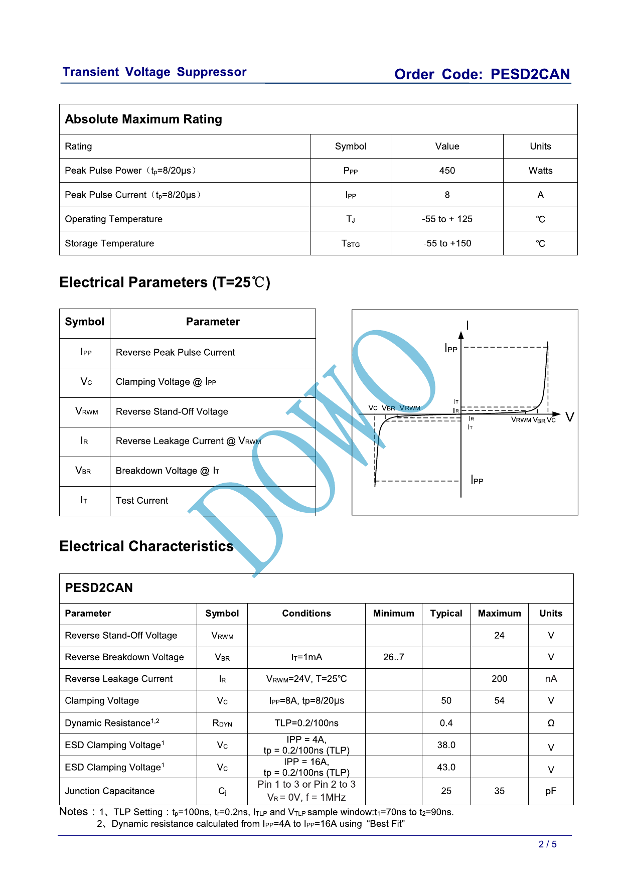 PESD2CAN_（DOWO(东沃)）PESD2CAN中文资料_价格_PDF手册-立创电子商城