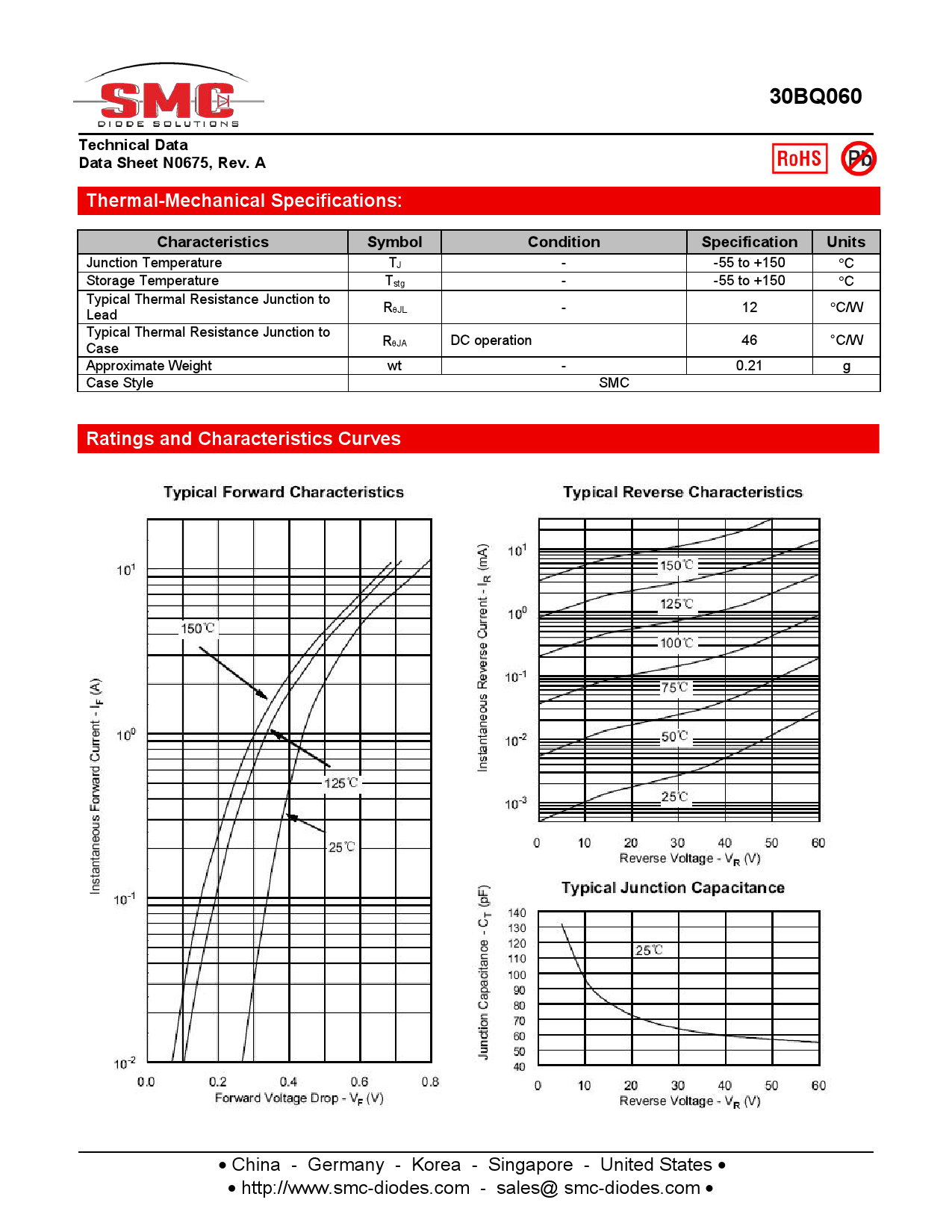 30BQ060_（SMC(桑德斯)）30BQ060中文资料_价格_PDF手册-立创电子商城