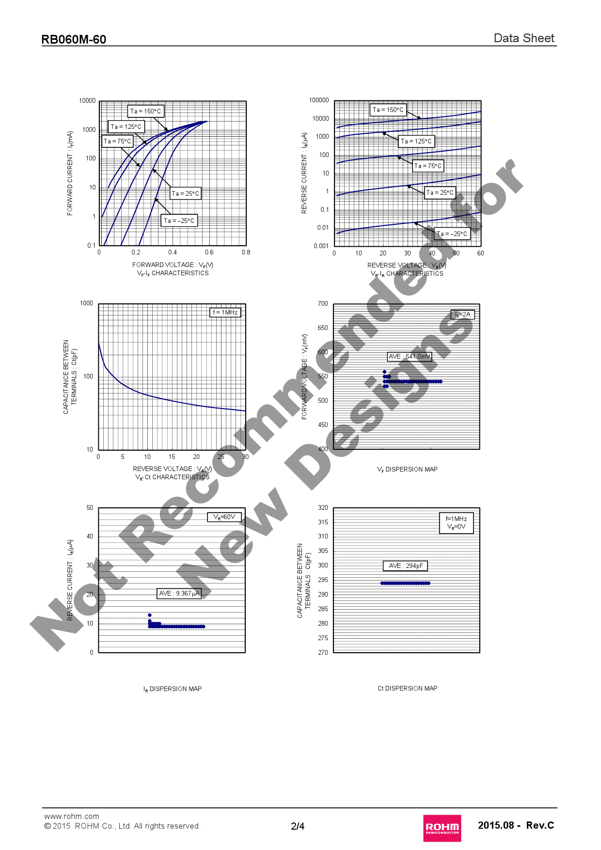 RB060M-60TR_（ROHM(罗姆)）RB060M-60TR中文资料_价格_PDF手册-立创电子商城