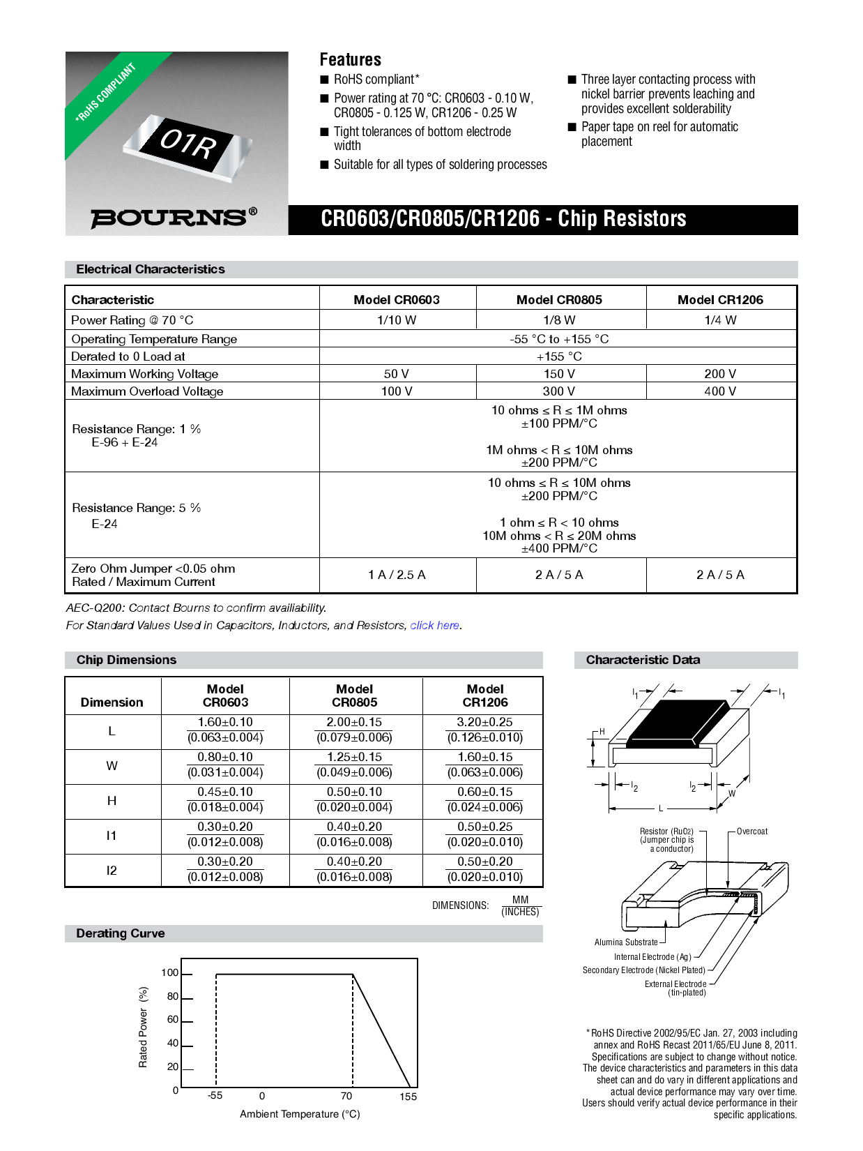 Резистор cr0603 fx 1002elf