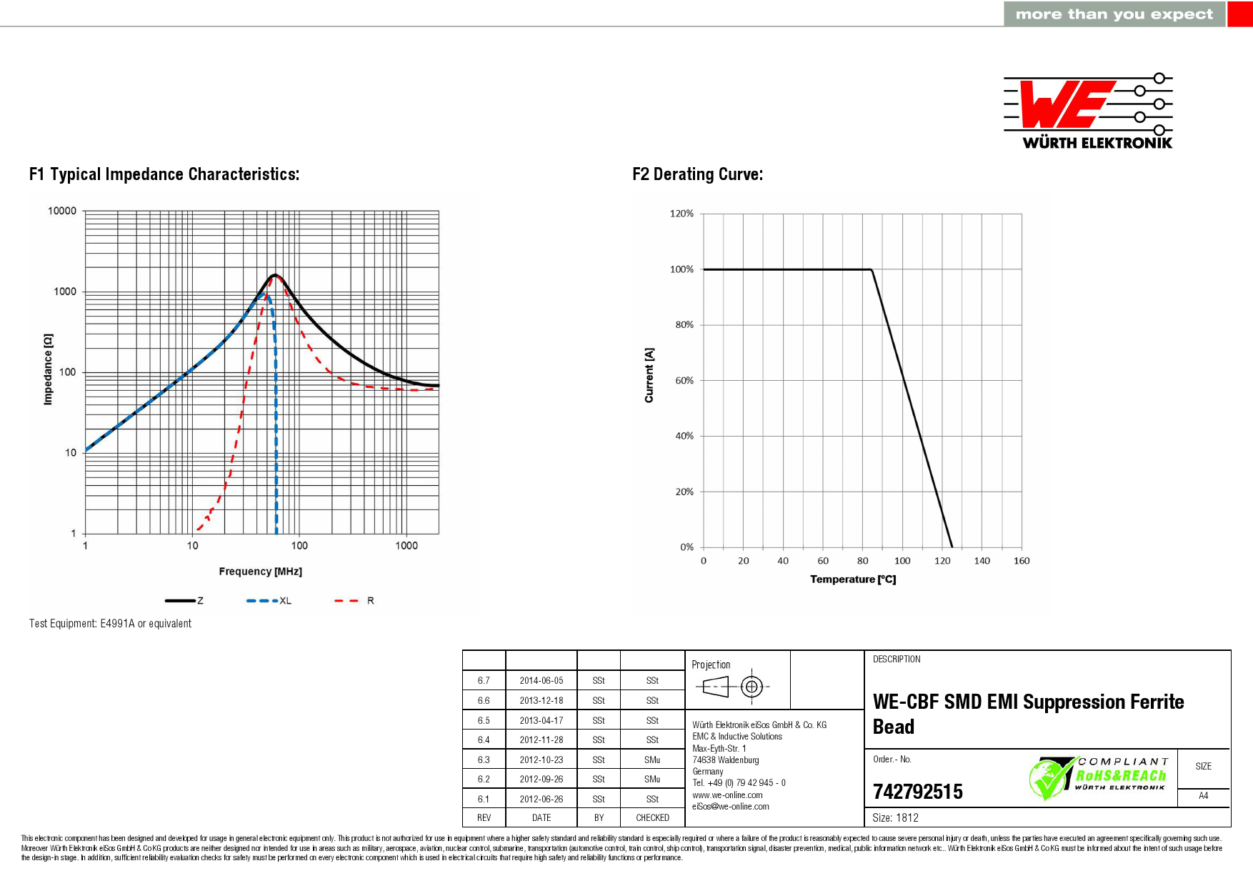 742792515_（Wurth(伍尔特)）742792515中文资料_价格_PDF手册-立创电子商城