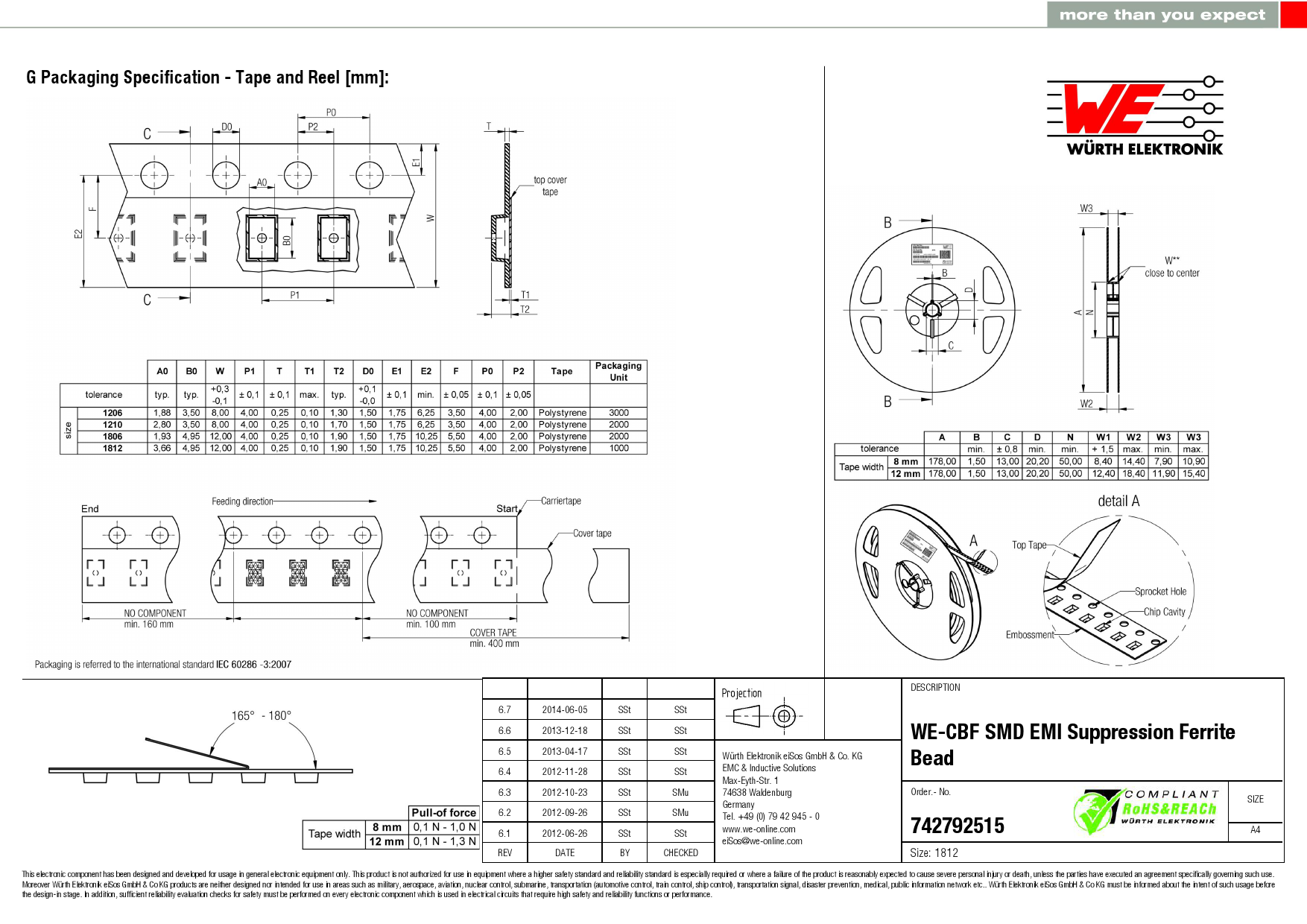 742792515_（Wurth(伍尔特)）742792515中文资料_价格_PDF手册-立创电子商城