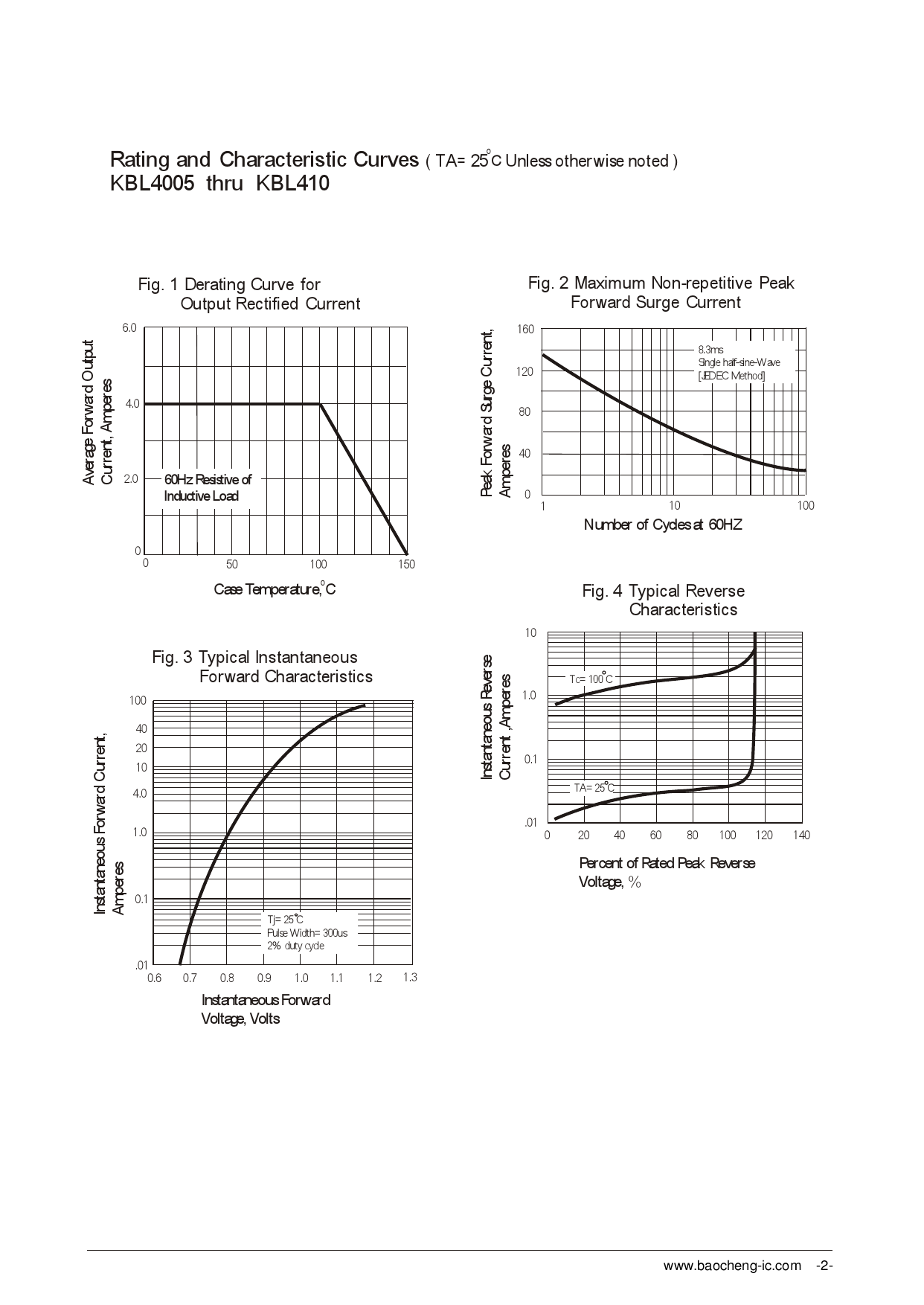 整流桥 kbl410(84mil)