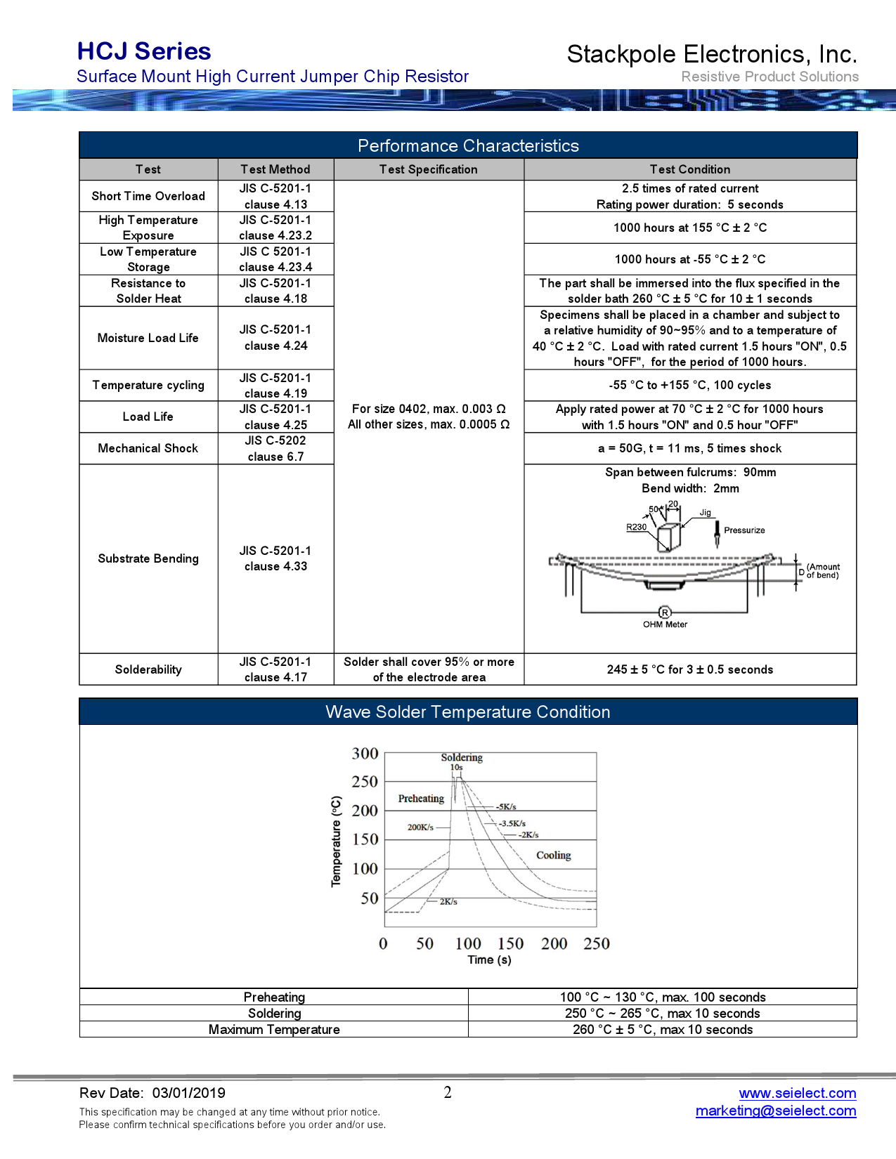 HCJ0805ZT0R00_（SEI(Stackpole Electronics Inc.)）HCJ0805ZT0R00中文资料_价格_PDF ...
