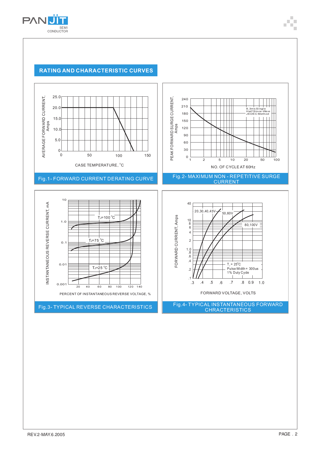 SB2060CT_（PANJIT(强茂)）SB2060CT中文资料_价格_PDF手册-立创电子商城