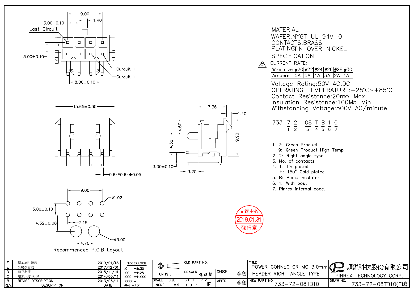 类似商品: 20种                        查看类似商品 属性 参数值
