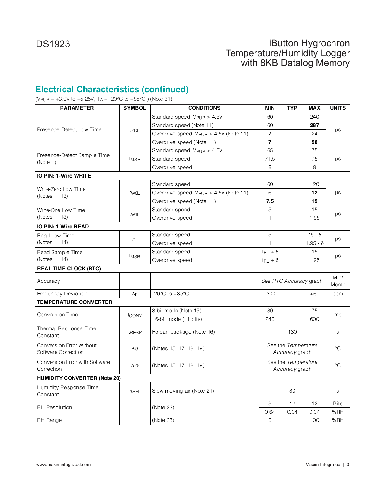 DS1923-F5#_（MAXIM(美信)）DS1923-F5#中文资料_价格_PDF手册-立创电子商城