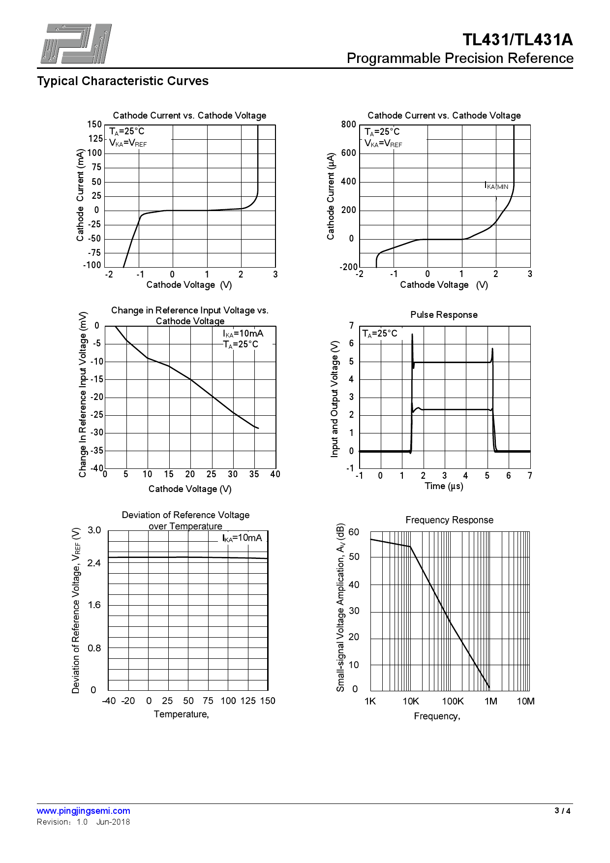 TL431A_（PJSEMI(平晶微)）TL431A中文资料_价格_PDF手册-立创电子商城