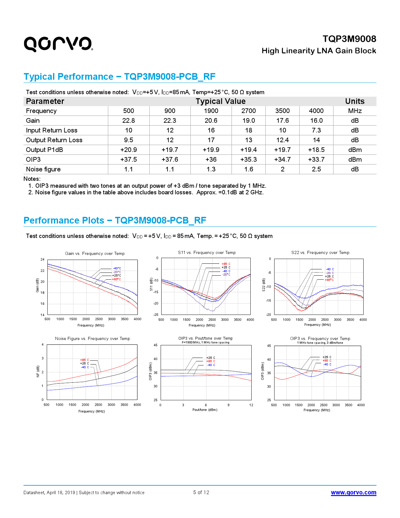 TQP3M9008_（Qorvo）TQP3M9008中文资料_价格_PDF手册-立创电子商城