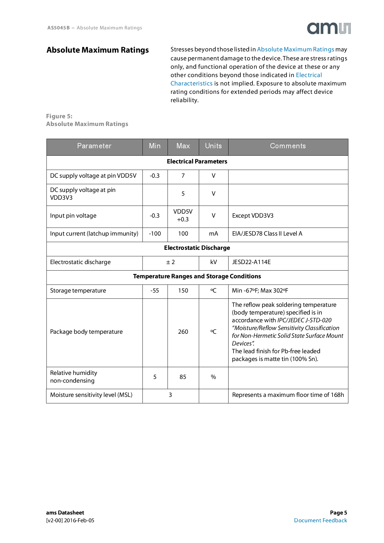 AS5045B-ASST_（ams(艾迈斯半导体)）AS5045B-ASST中文资料_价格_PDF手册-立创电子商城