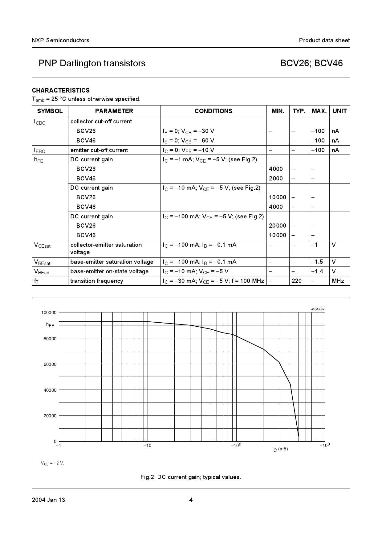 BCV46,215_（Nexperia(安世)）BCV46,215中文资料_价格_PDF手册-立创电子商城