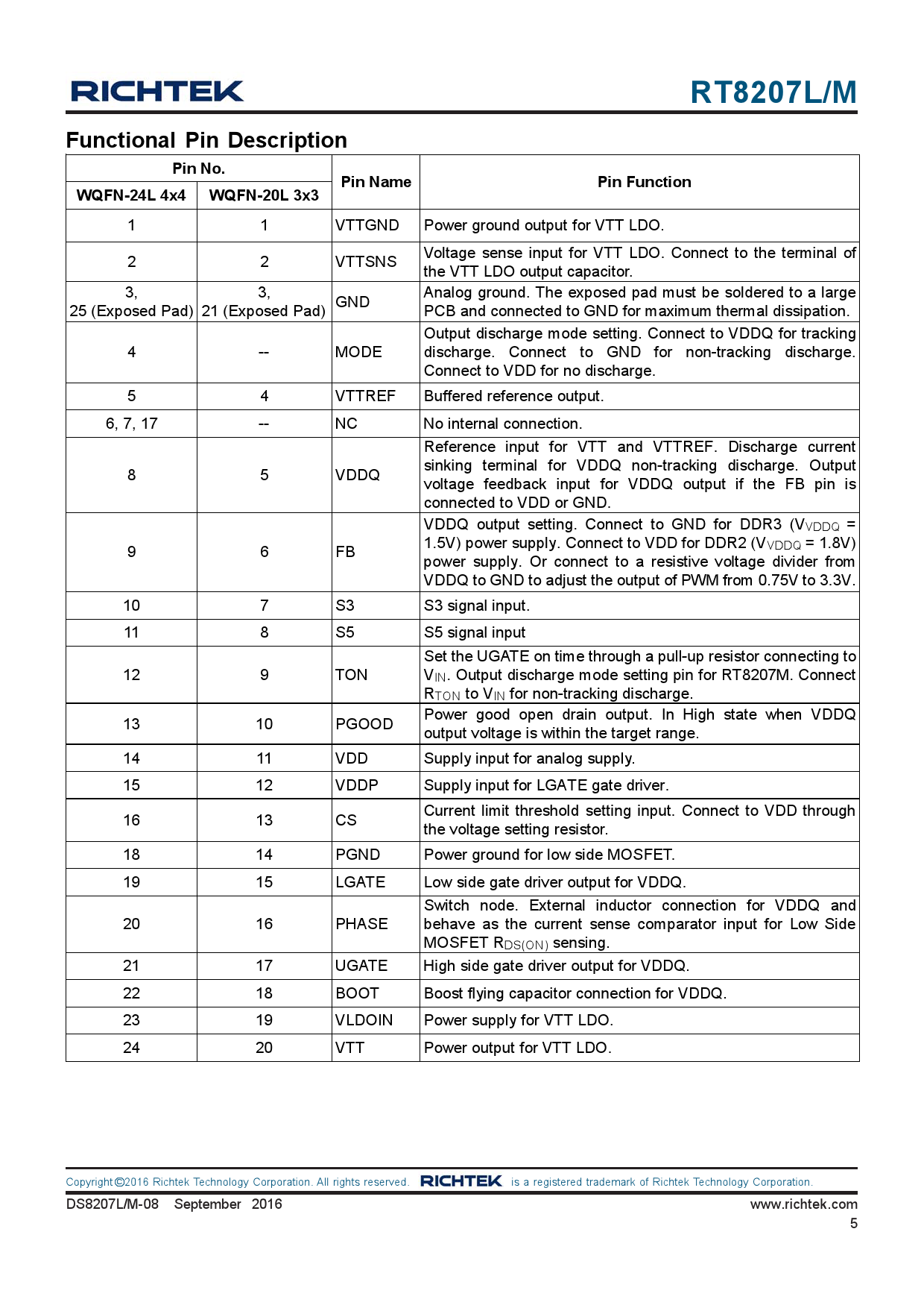 RT8207MZQW_（RICHTEK(立锜)）RT8207MZQW中文资料_价格_PDF手册-立创电子商城