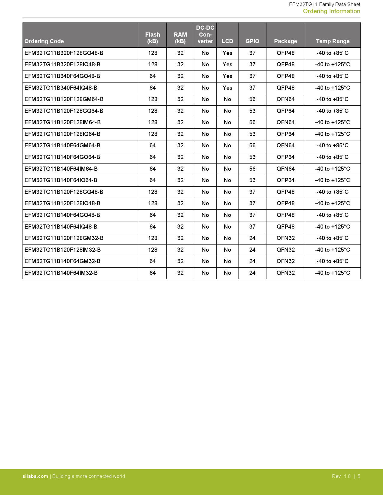 EFM32TG11B120F128GQ48-B_（SILICON LABS(芯科)）EFM32TG11B120F128GQ48-B中文资料 ...