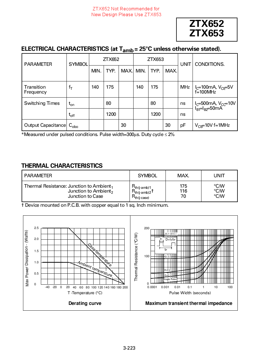 ZTX653_（DIODES(美台)）ZTX653中文资料_价格_PDF手册立创电子商城